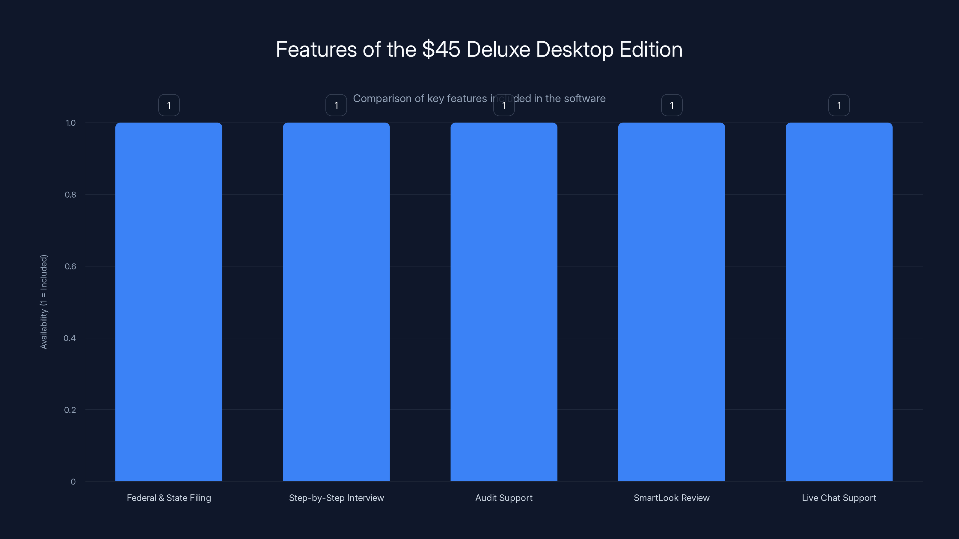Features of the $45 Deluxe Desktop Edition