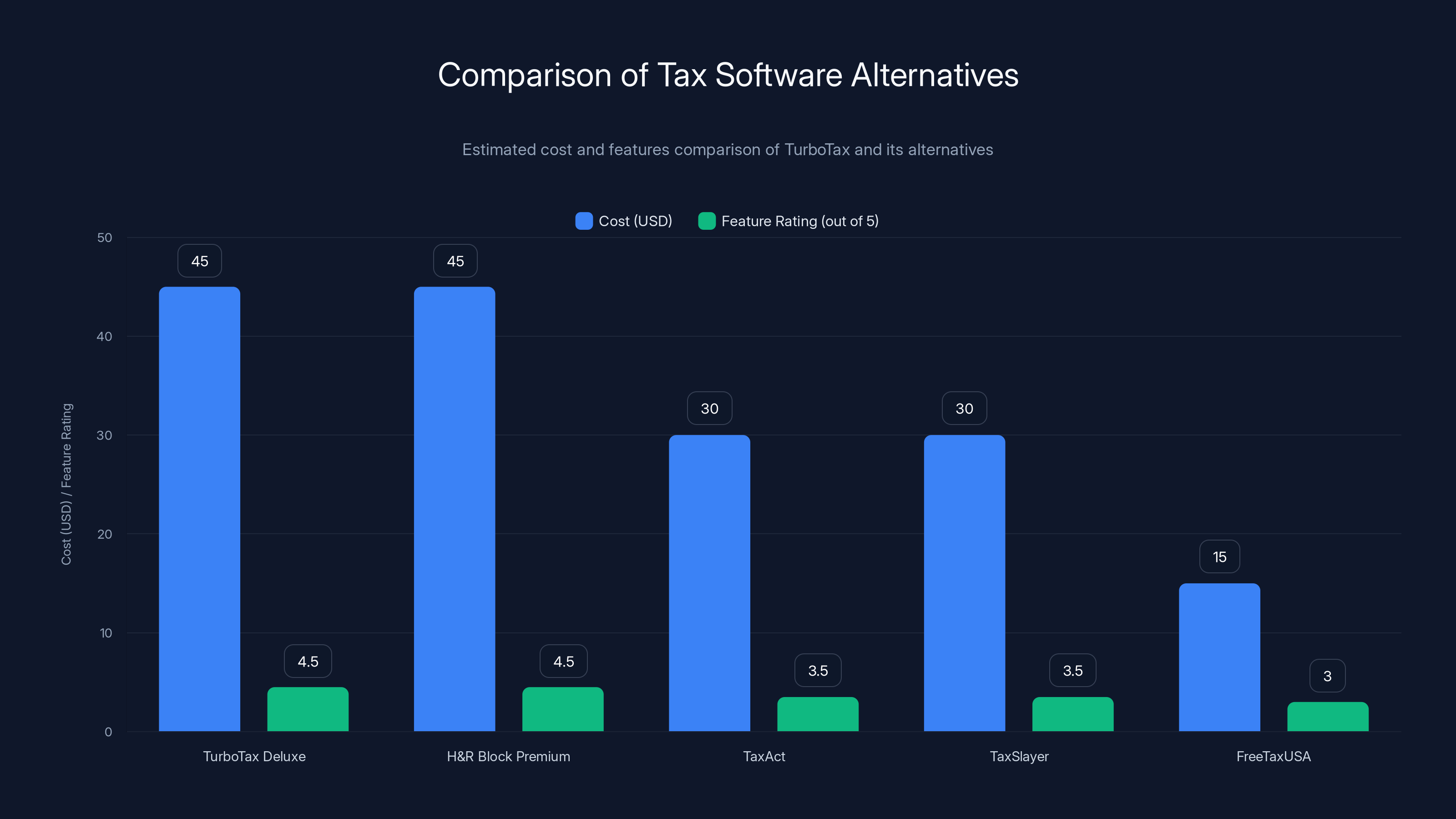 Comparison of Tax Software Alternatives