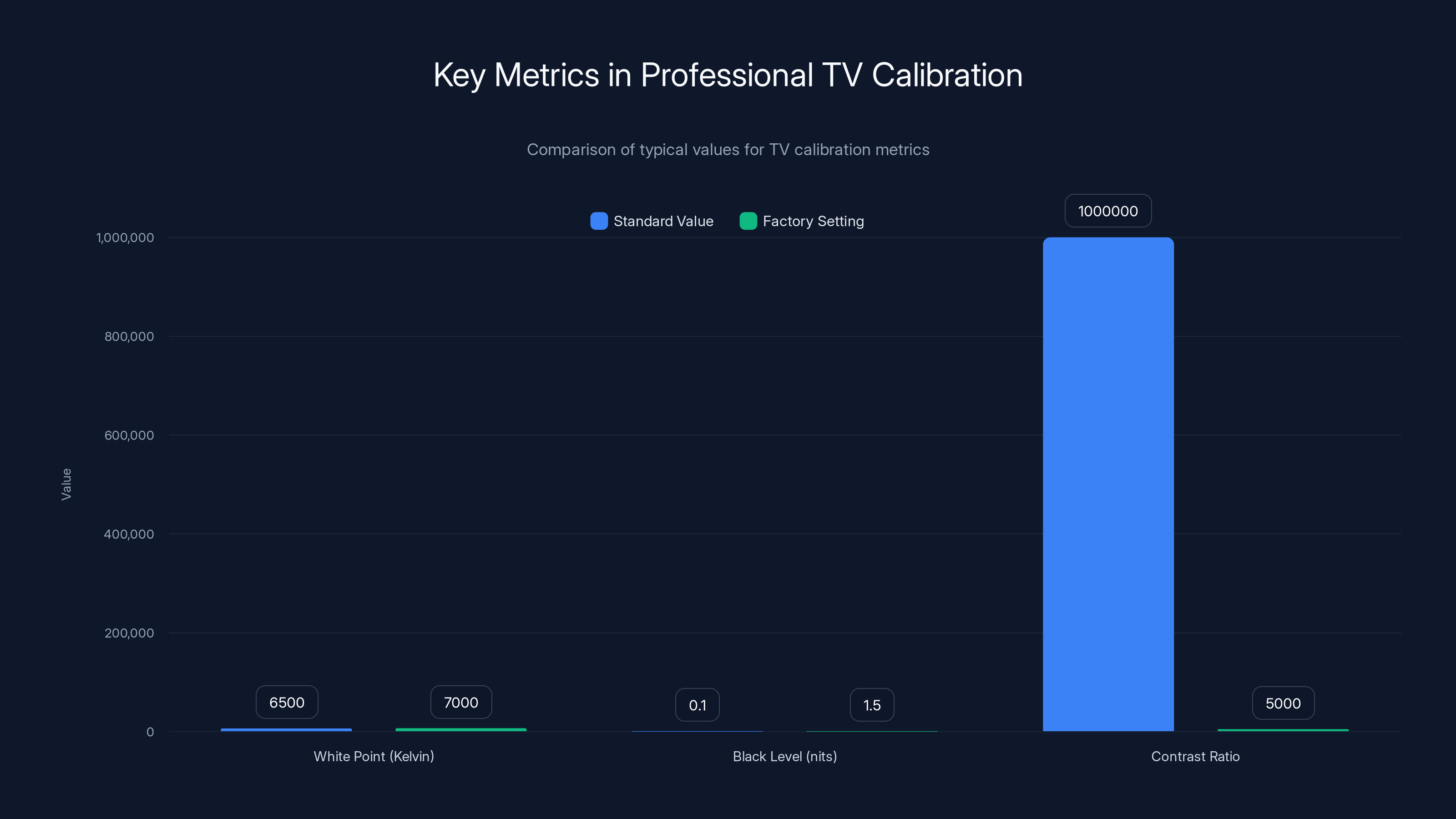 Key Metrics in Professional TV Calibration