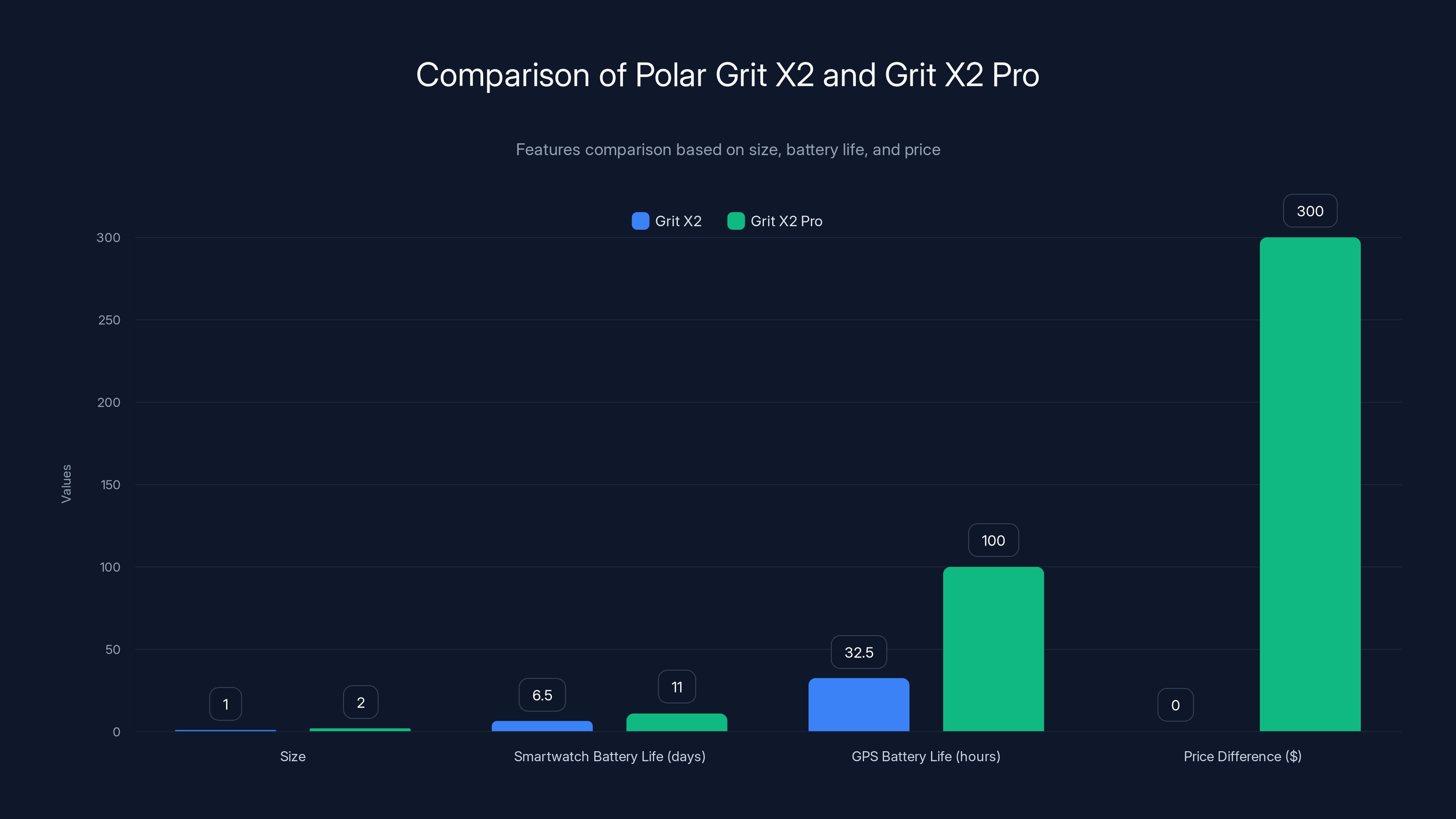 Comparison of Polar Grit X2 and Grit X2 Pro