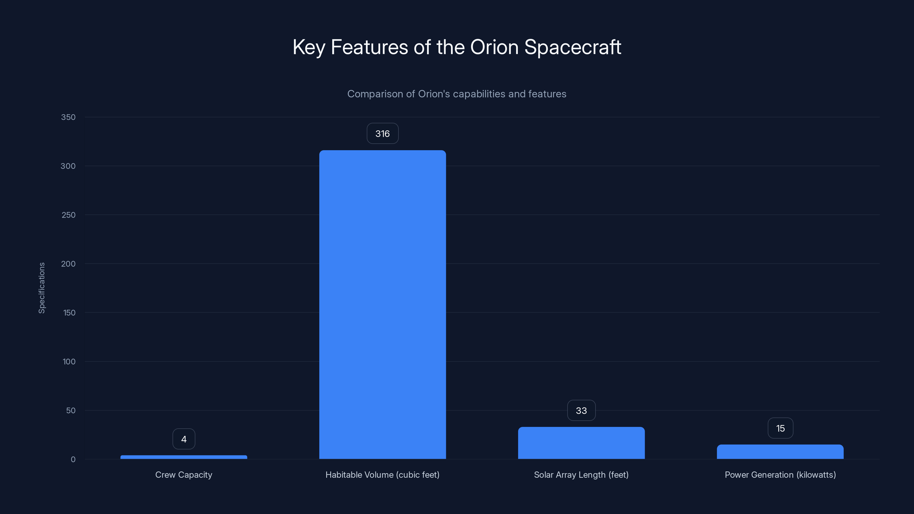 Key Features of the Orion Spacecraft