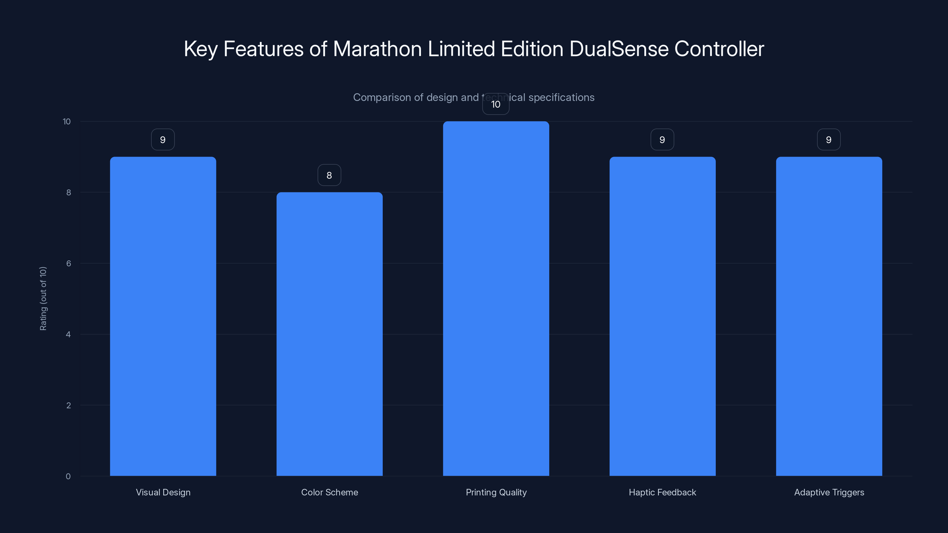 Key Features of Marathon Limited Edition DualSense Controller