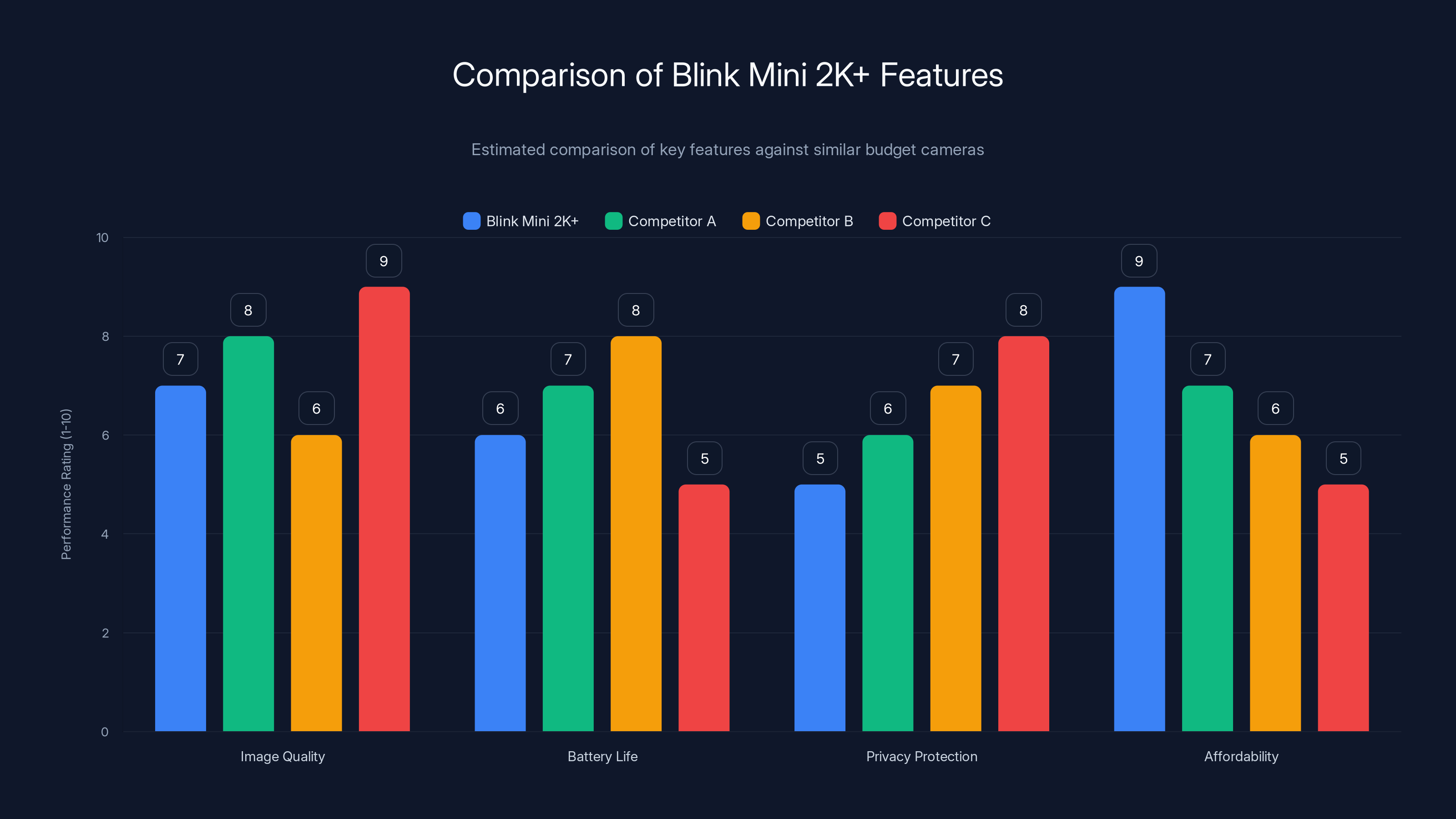Comparison of Blink Mini 2K+ Features