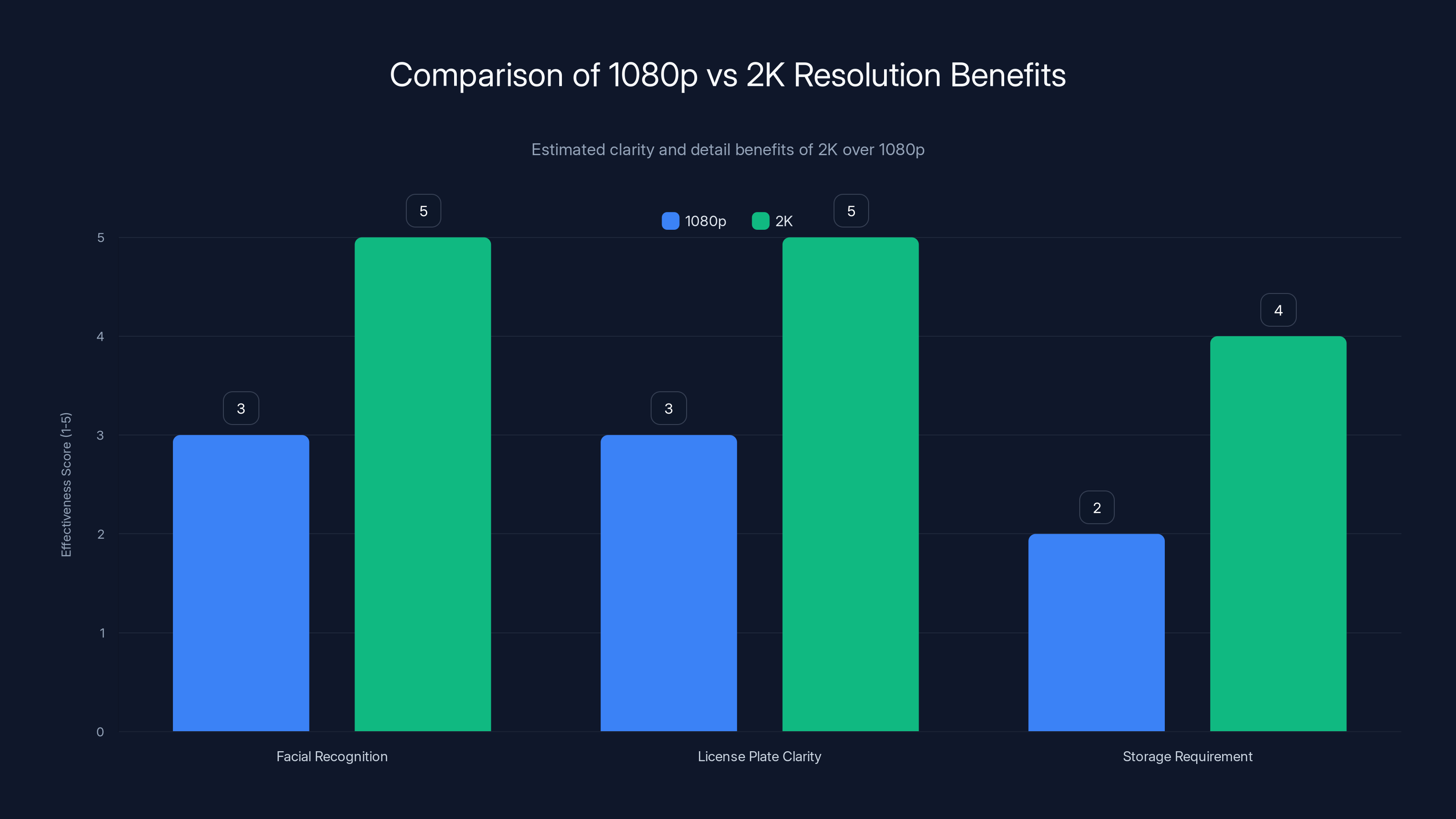 Comparison of 1080p vs 2K Resolution Benefits