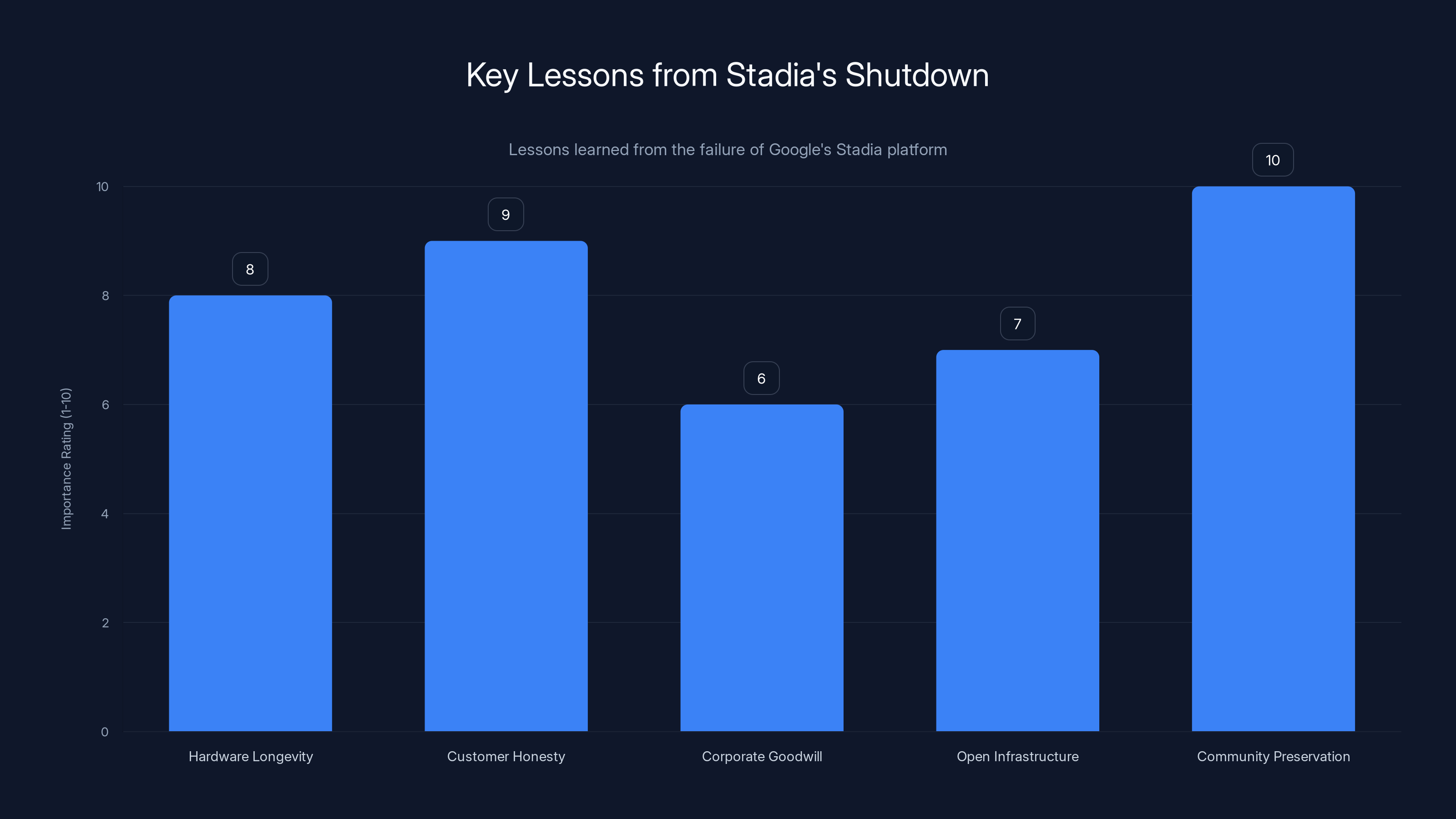 Key Lessons from Stadia's Shutdown