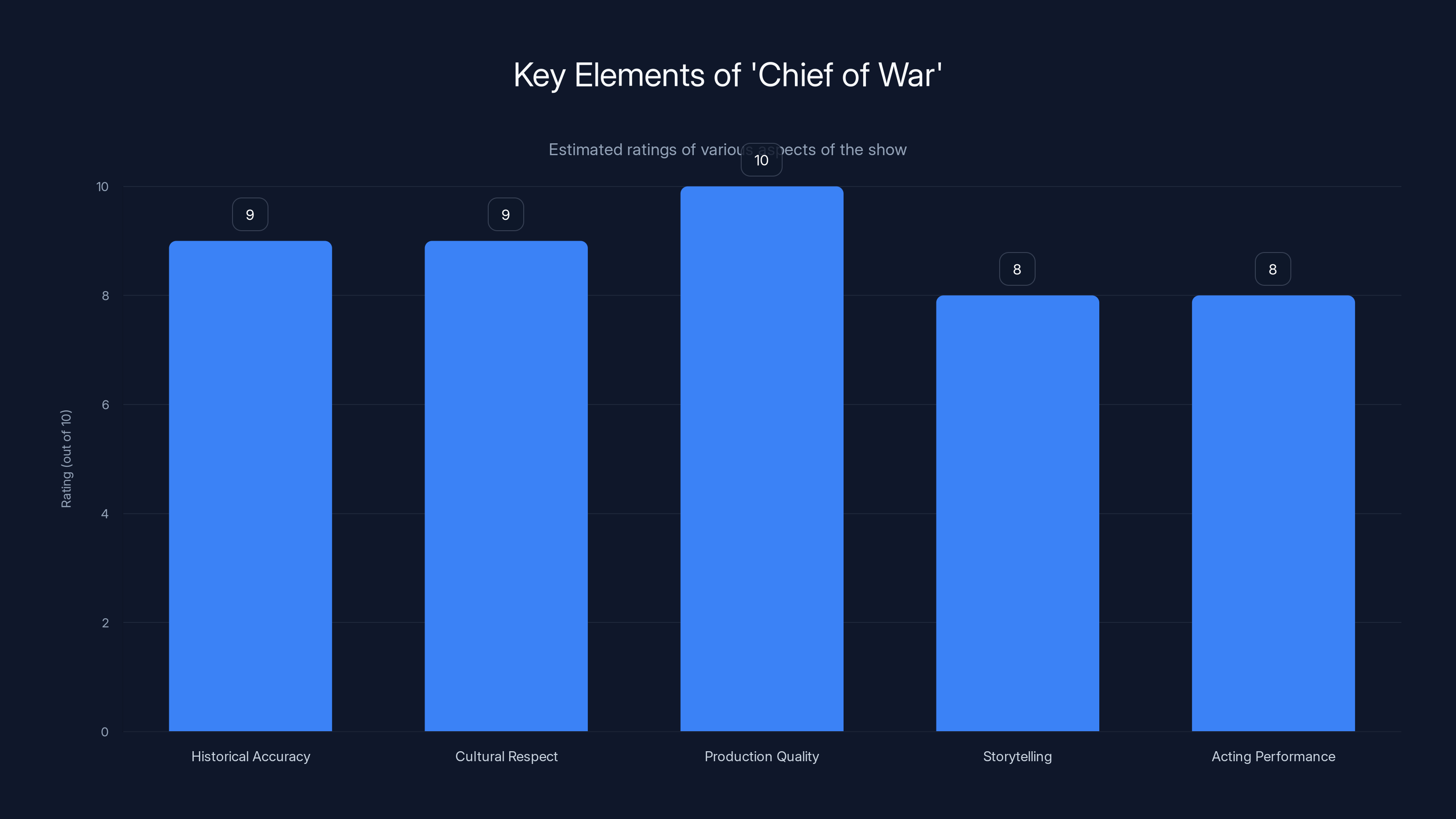 Key Elements of 'Chief of War'