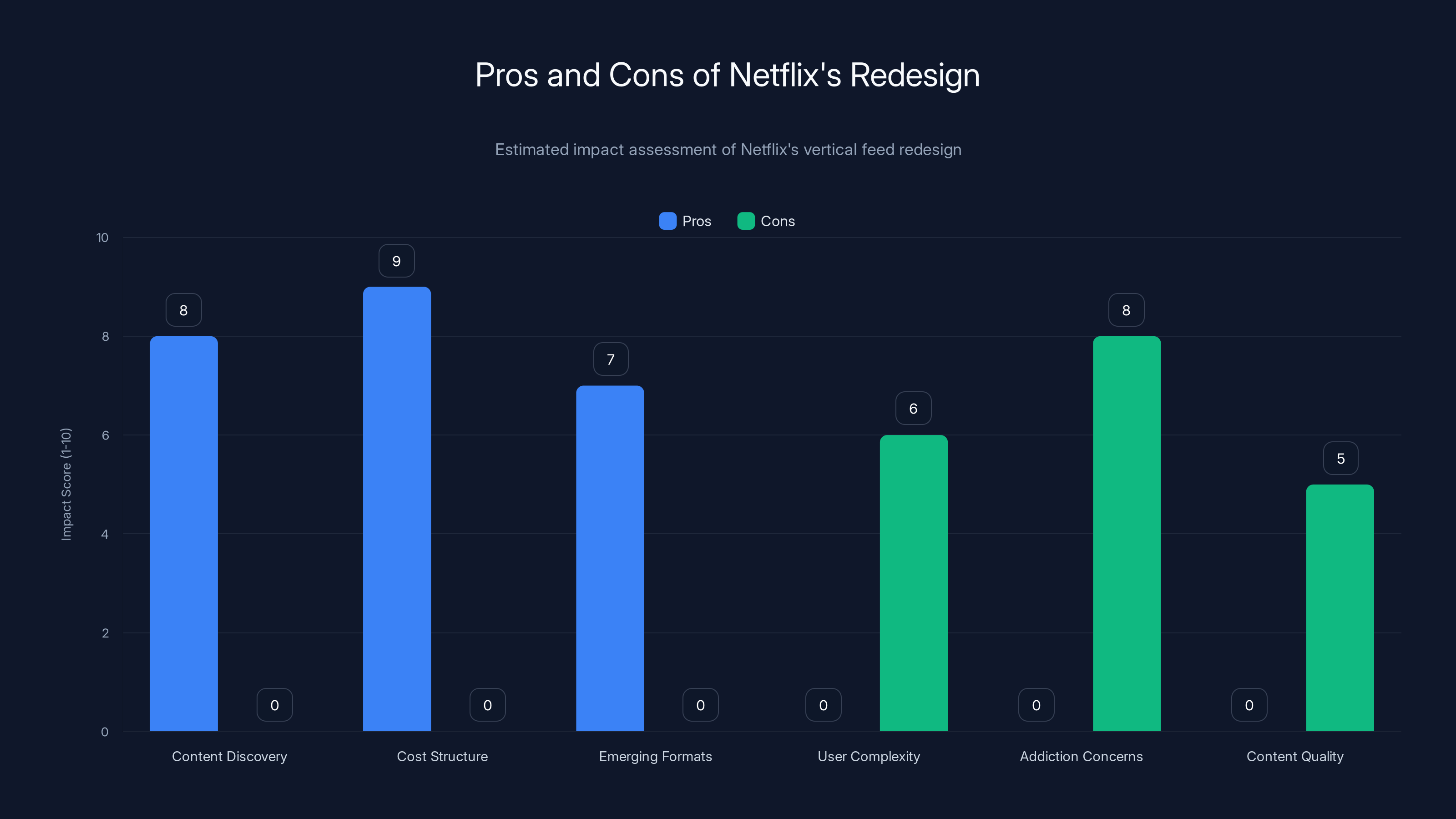 Pros and Cons of Netflix's Redesign