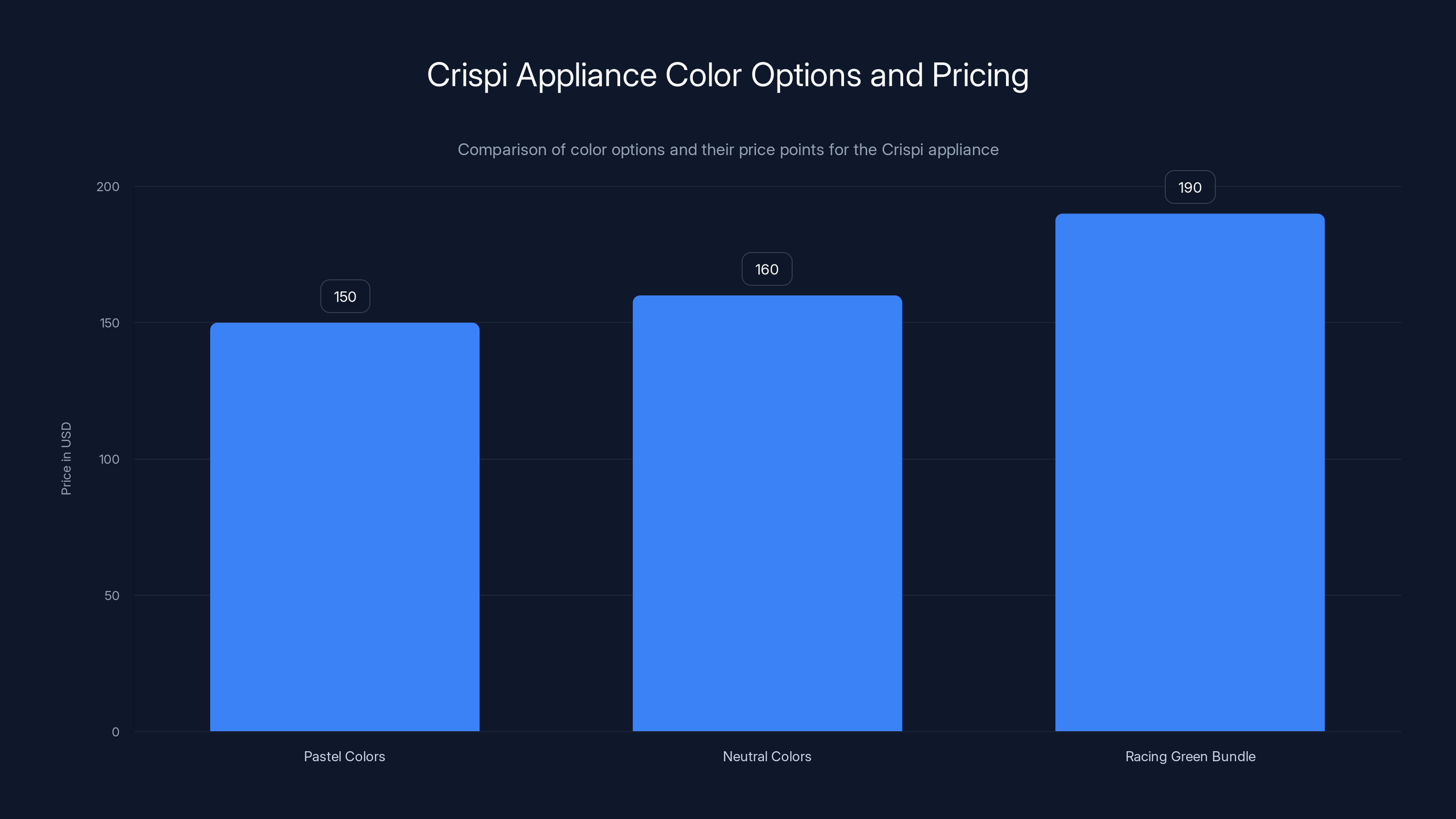 Crispi Appliance Color Options and Pricing