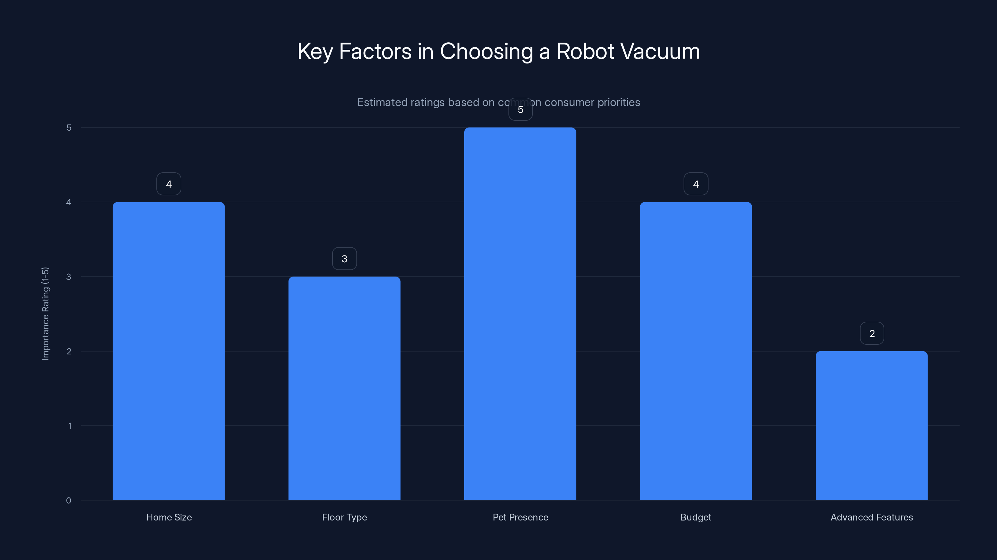 Key Factors in Choosing a Robot Vacuum