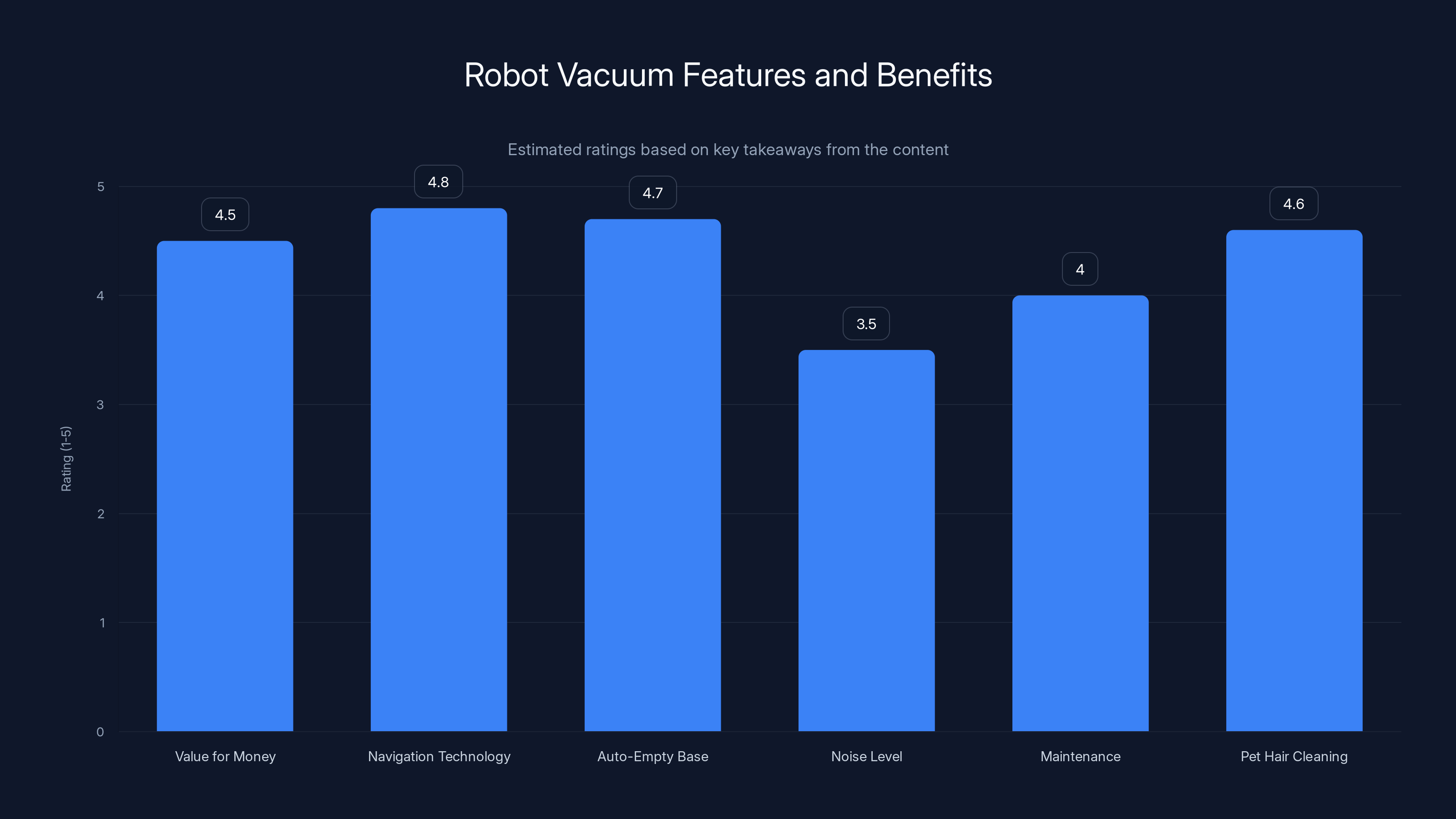 Robot Vacuum Features and Benefits