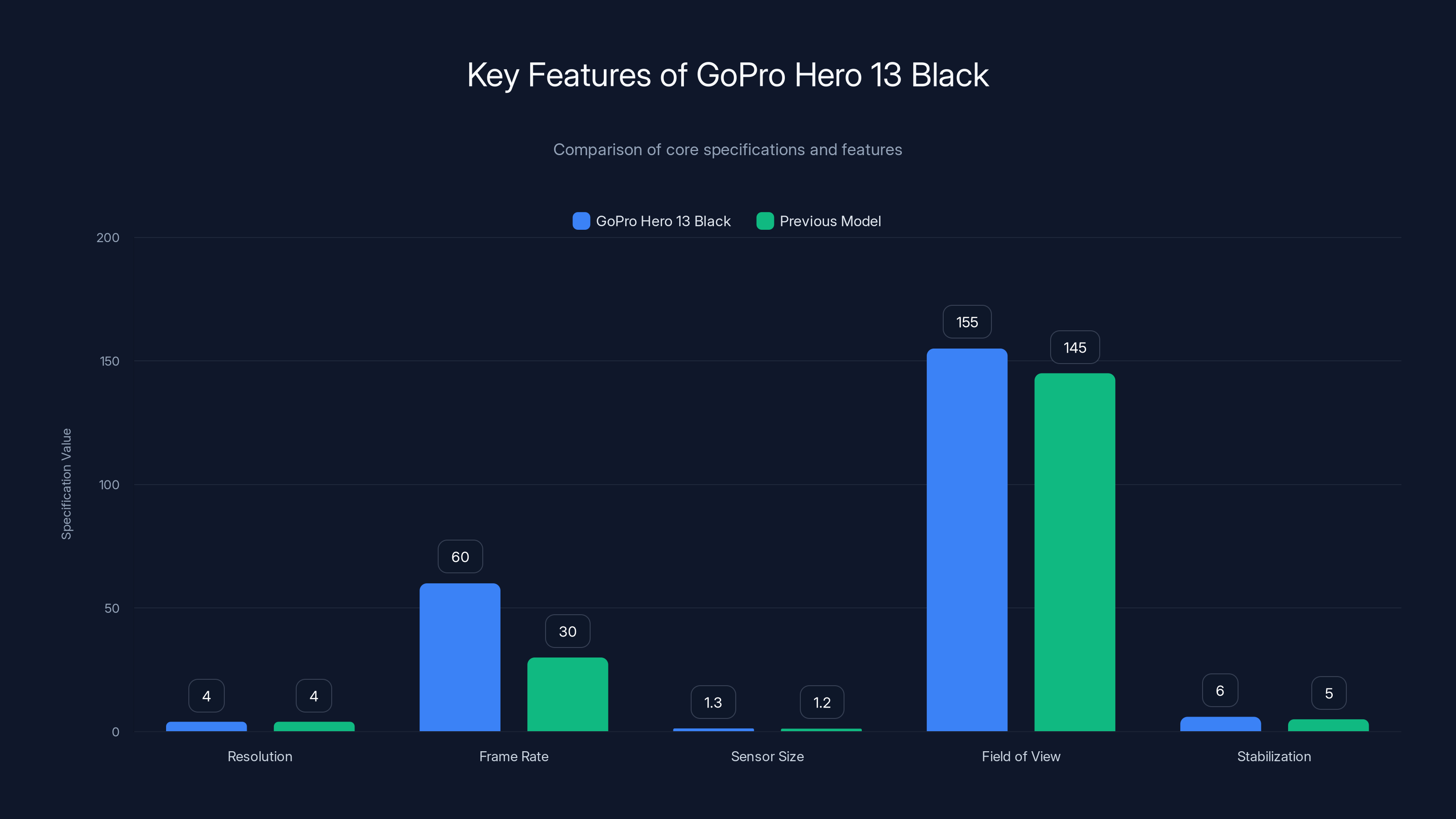 Key Features of GoPro Hero 13 Black
