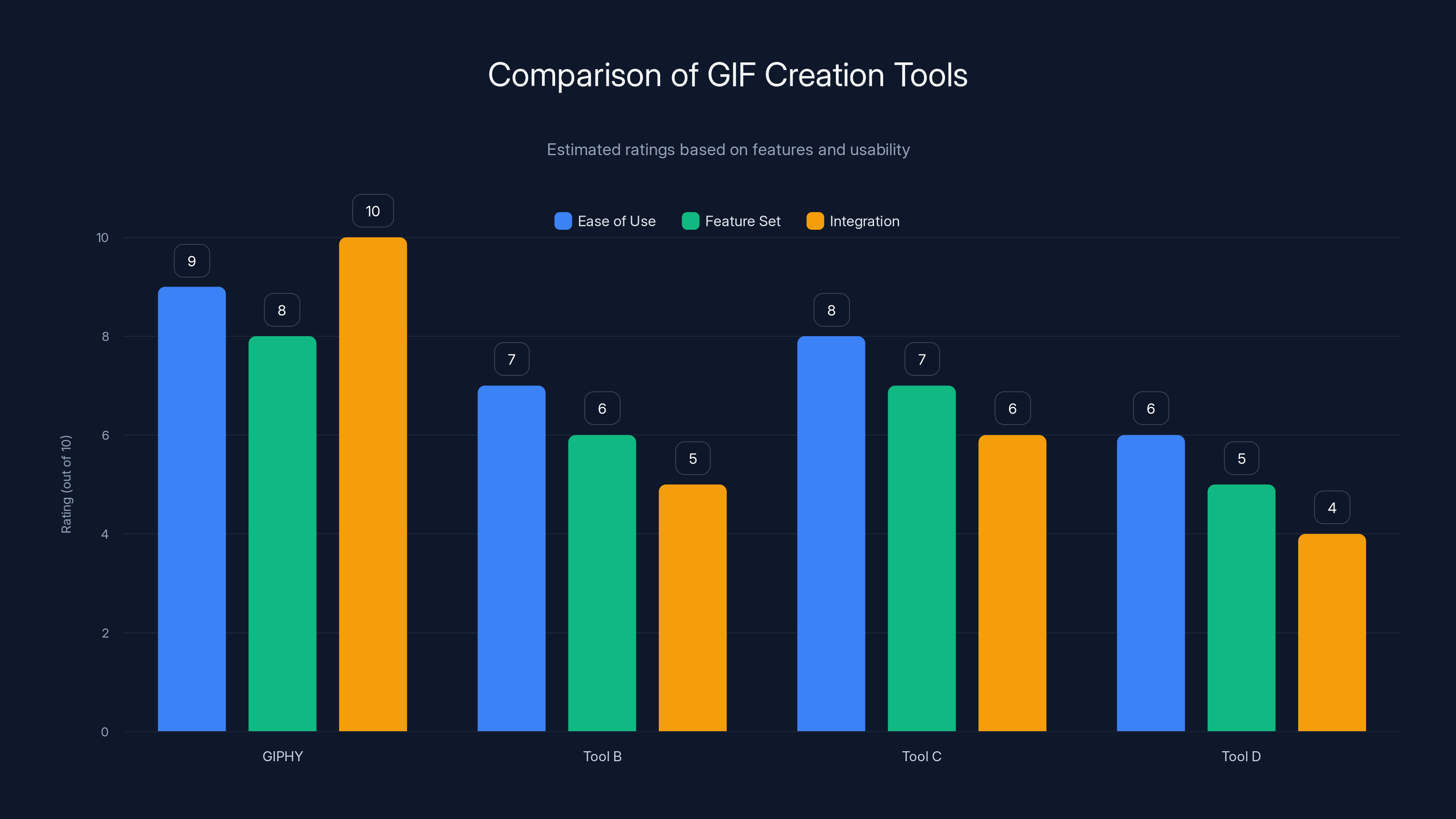 Comparison of GIF Creation Tools