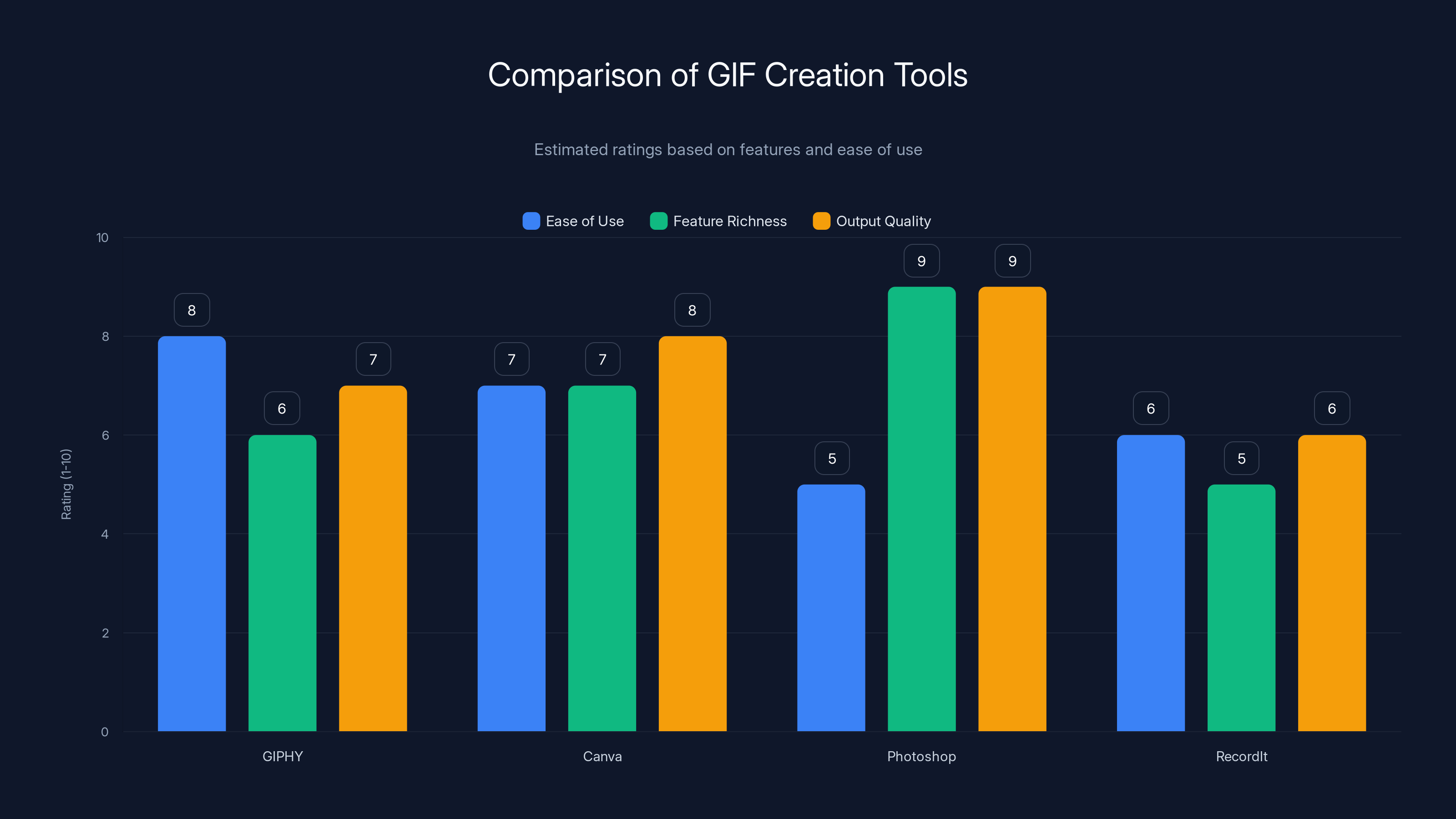 Comparison of GIF Creation Tools