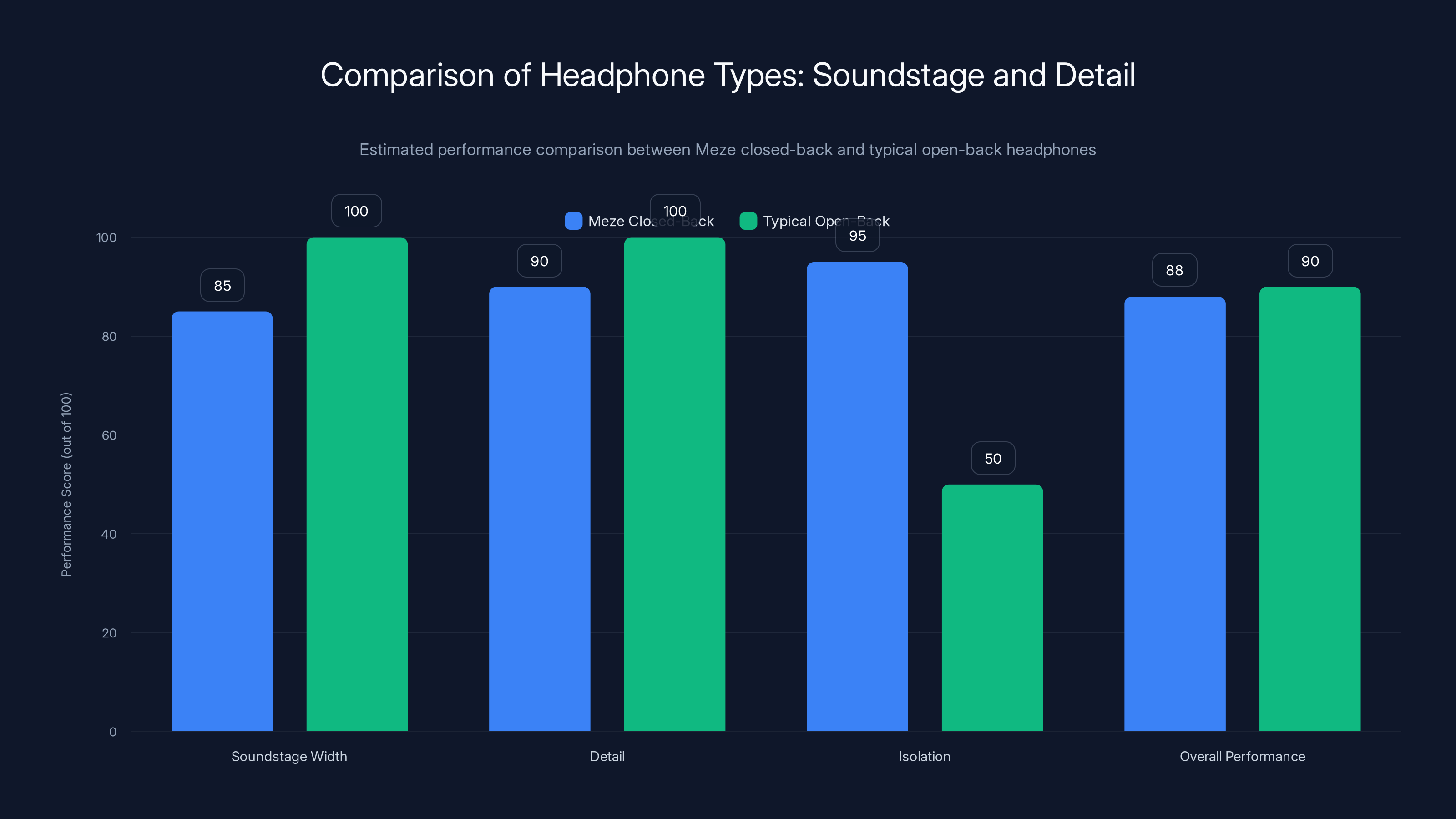 Comparison of Headphone Types: Soundstage and Detail