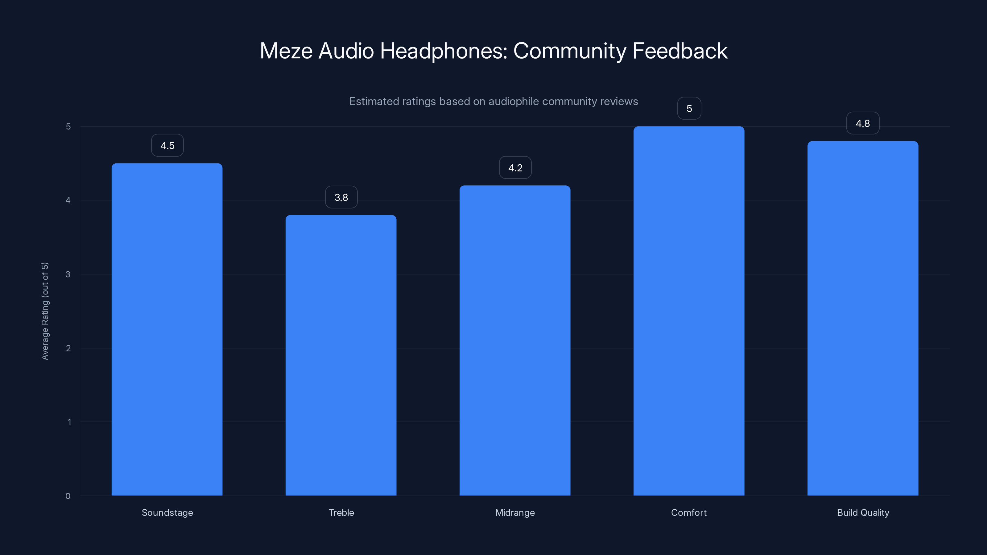 Meze Audio Headphones: Community Feedback
