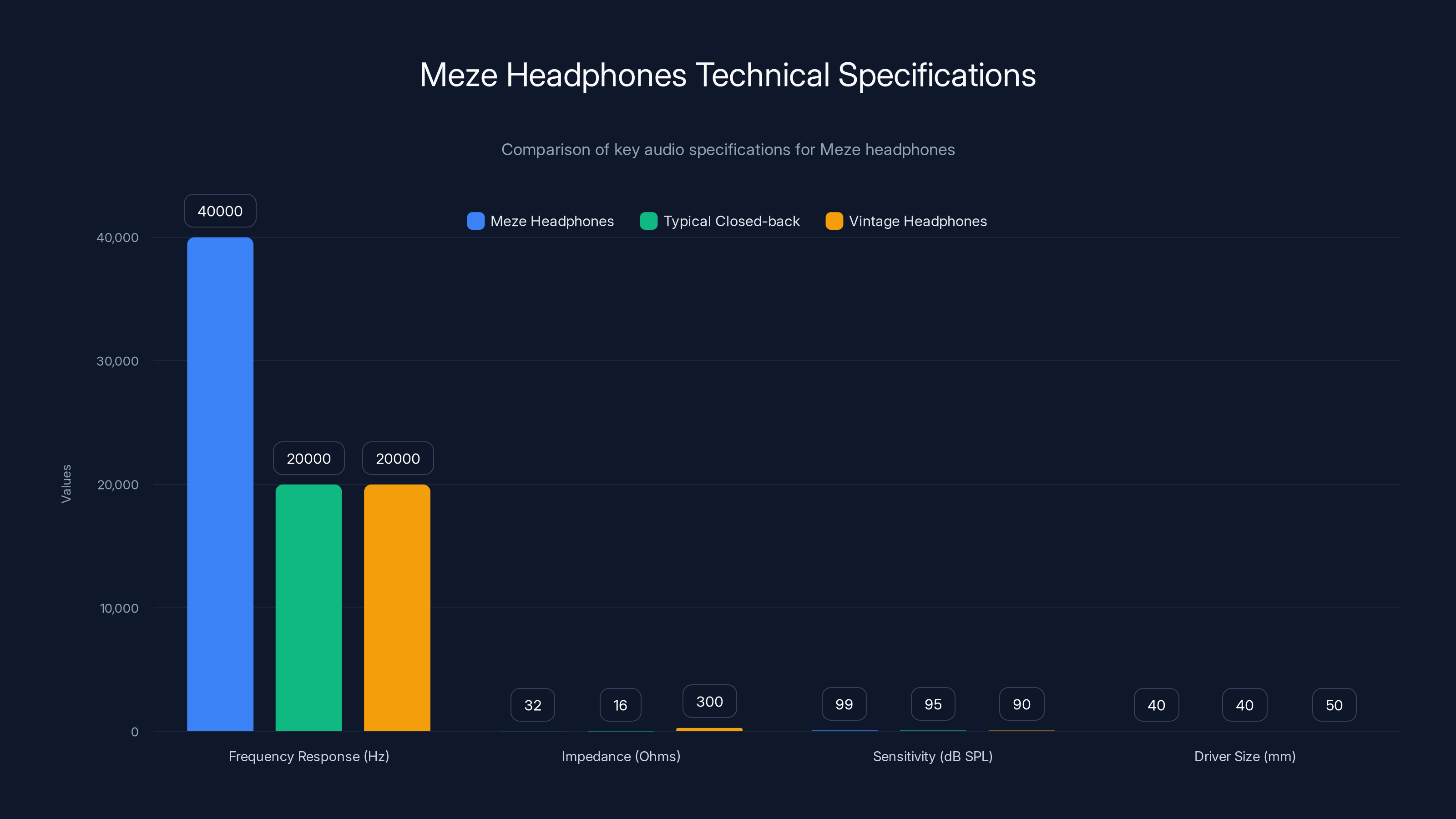 Meze Headphones Technical Specifications