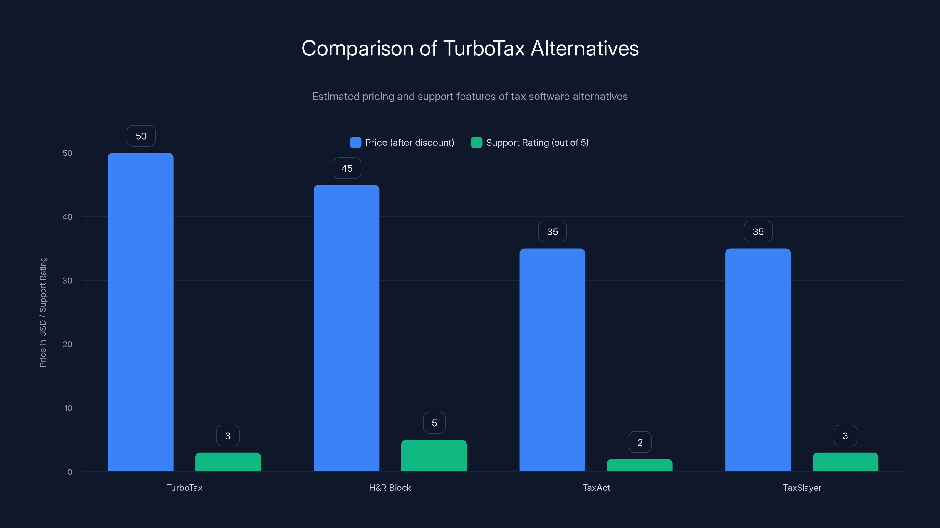 Comparison of TurboTax Alternatives