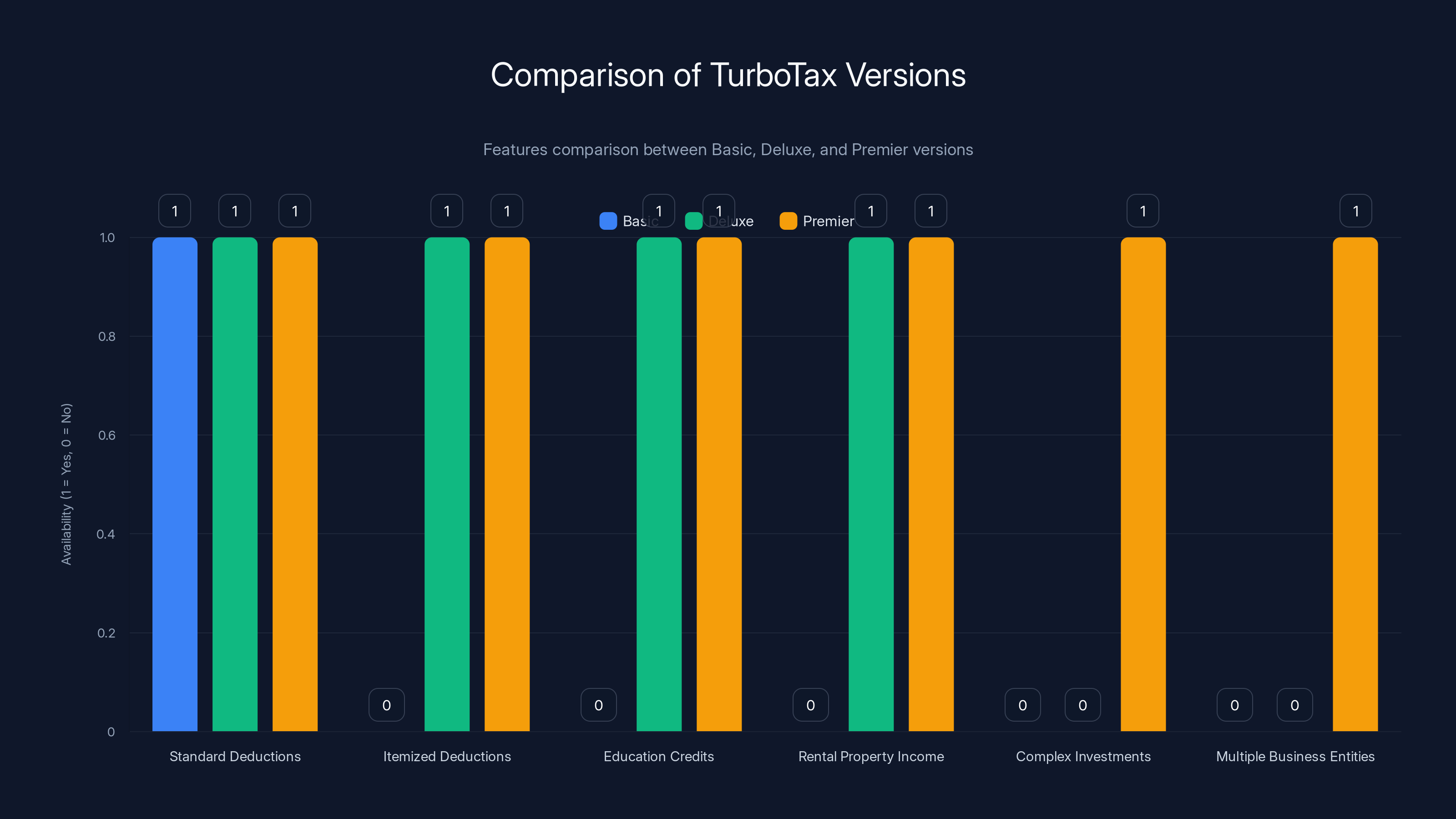 Comparison of TurboTax Versions