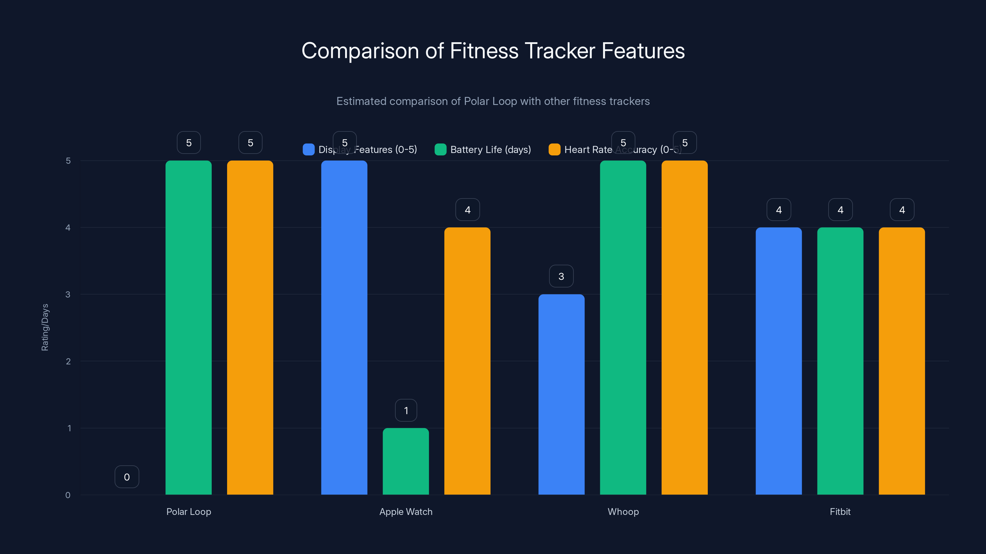 Comparison of Fitness Tracker Features