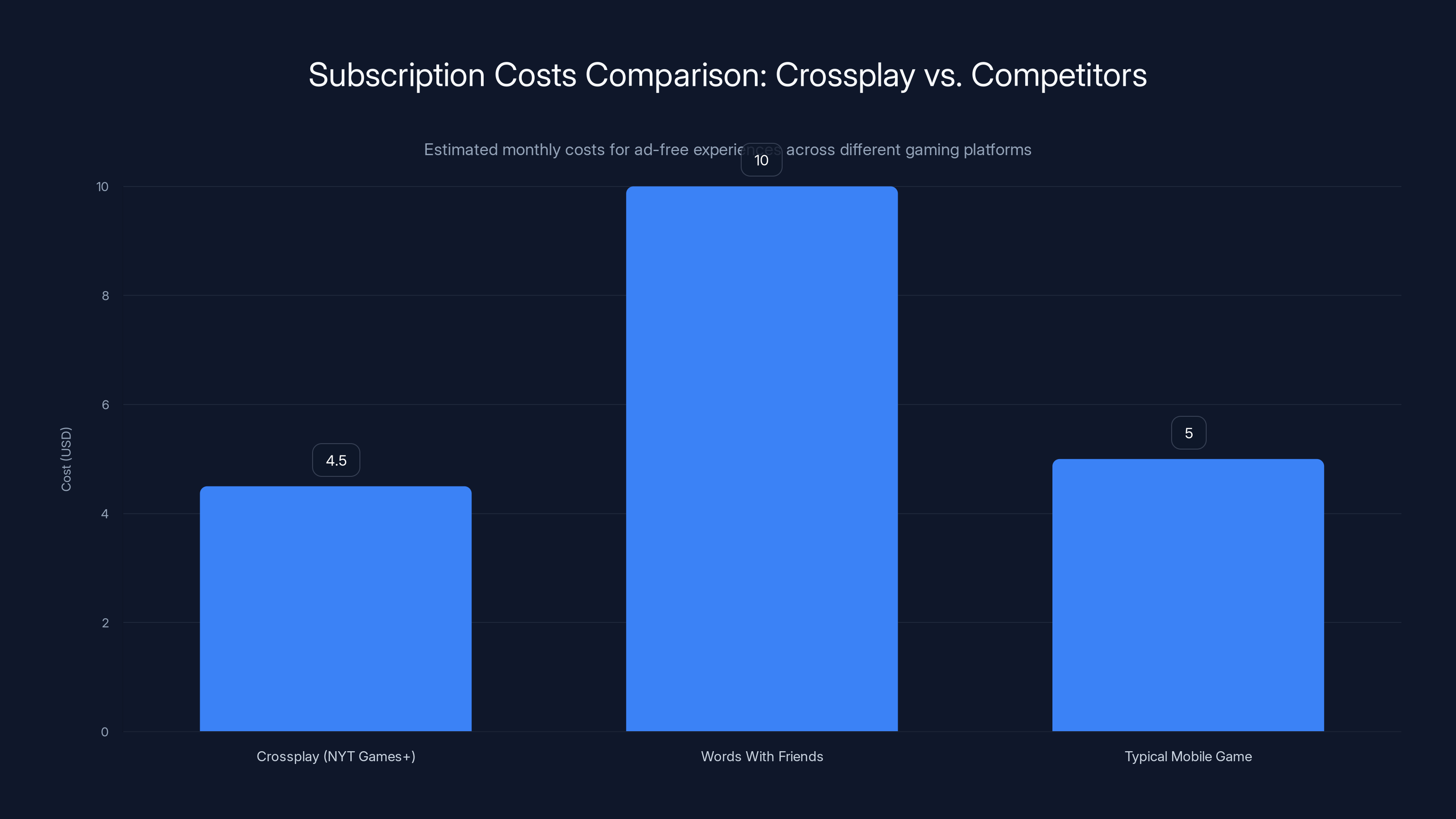 Subscription Costs Comparison: Crossplay vs. Competitors