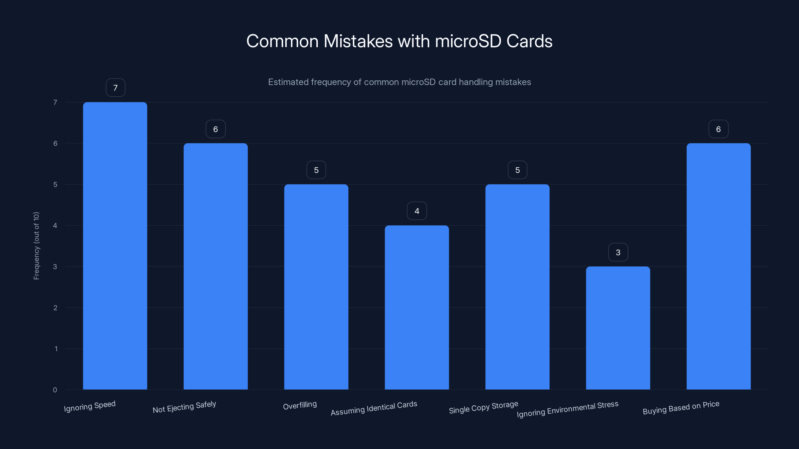 Common Mistakes with microSD Cards