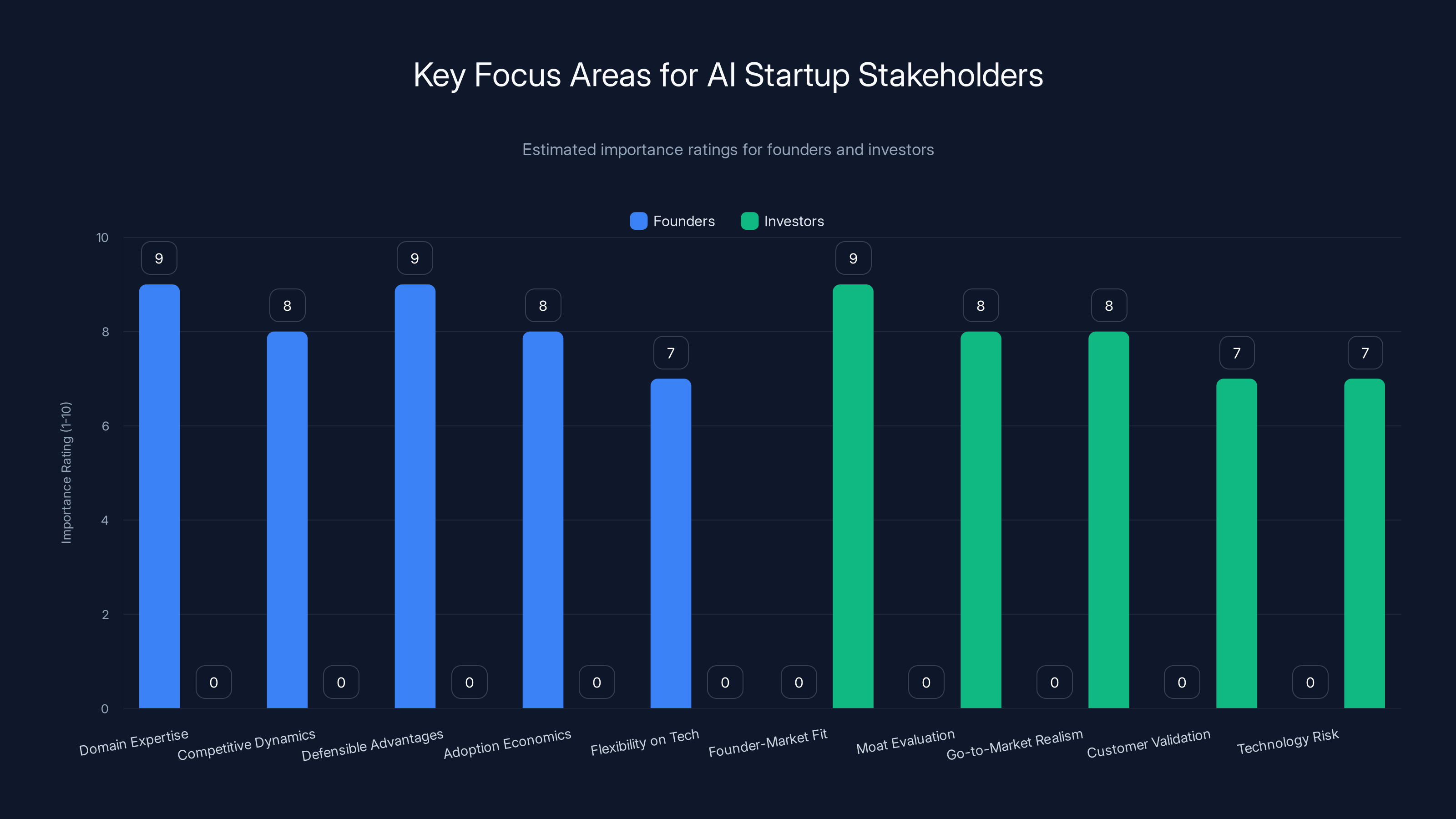 Key Focus Areas for AI Startup Stakeholders