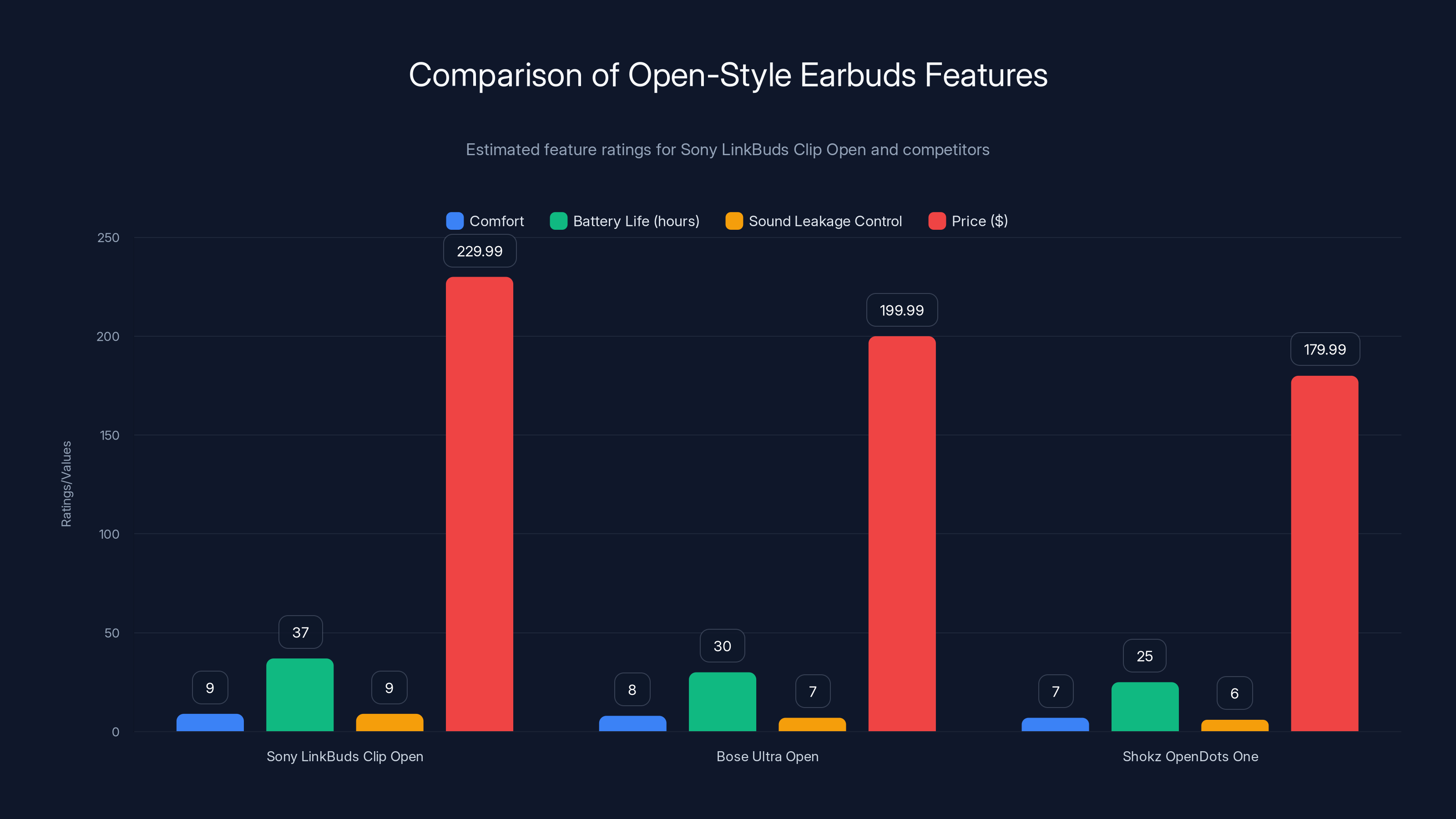 Comparison of Open-Style Earbuds Features