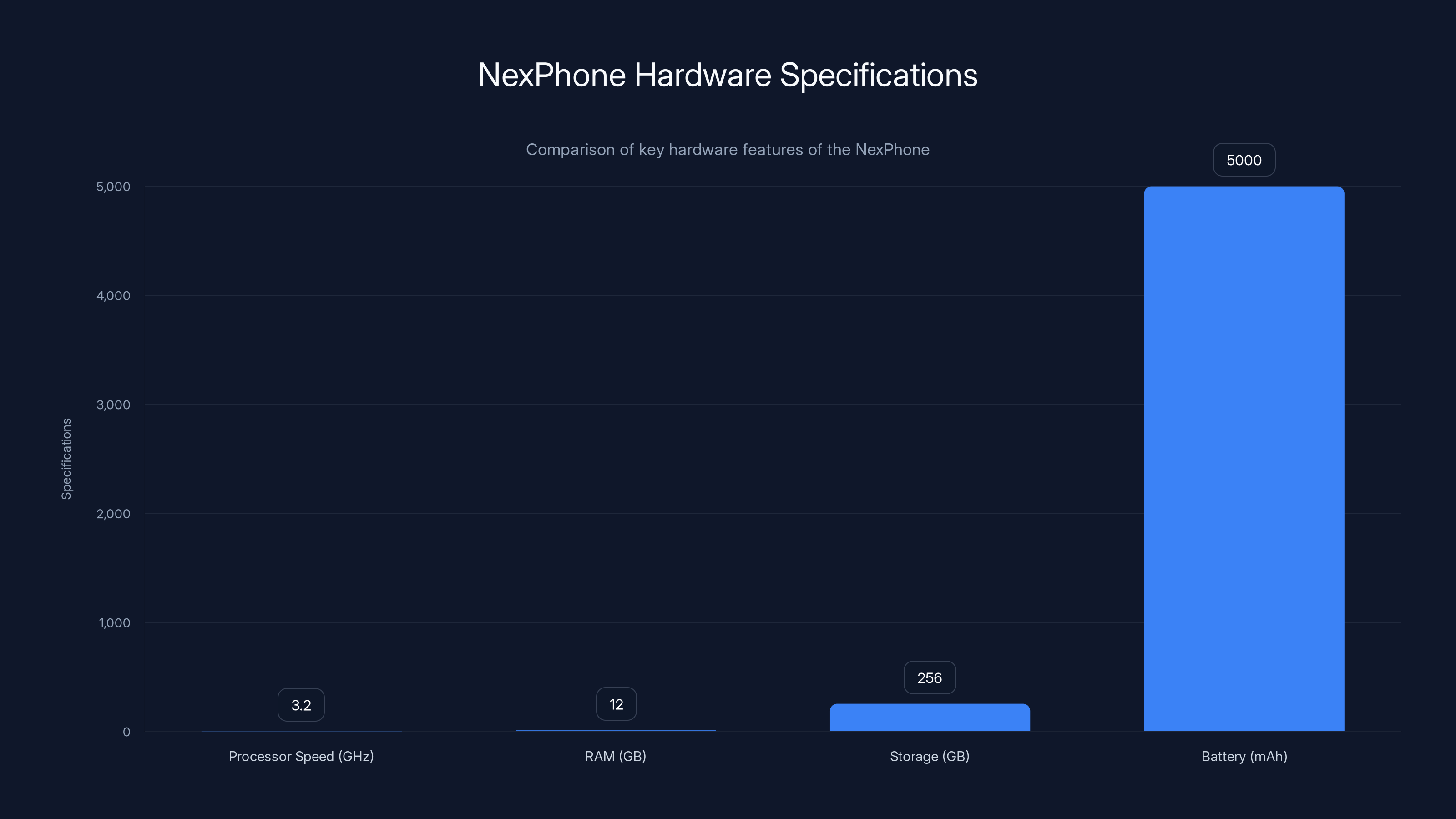 NexPhone Hardware Specifications