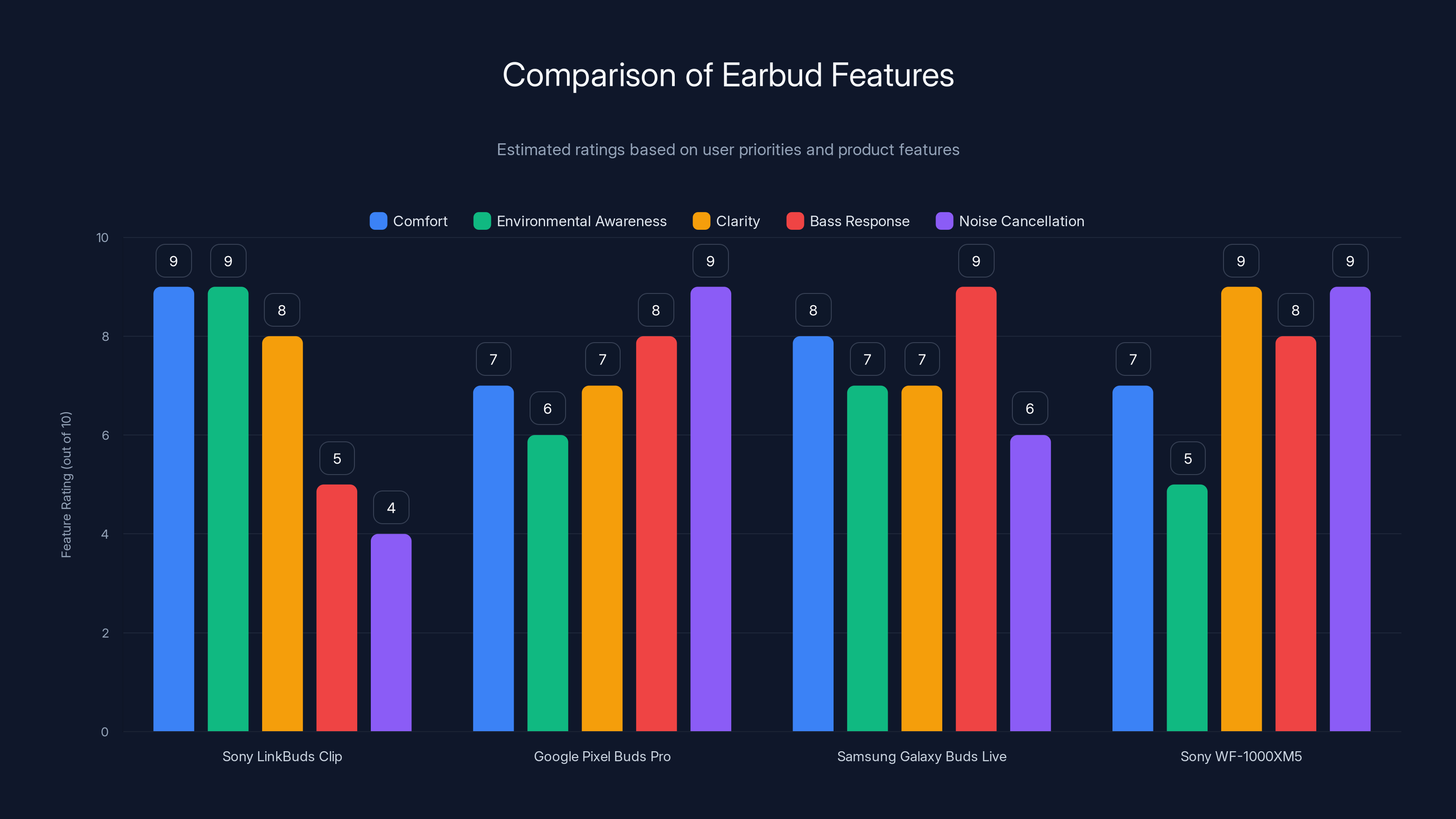 Comparison of Earbud Features