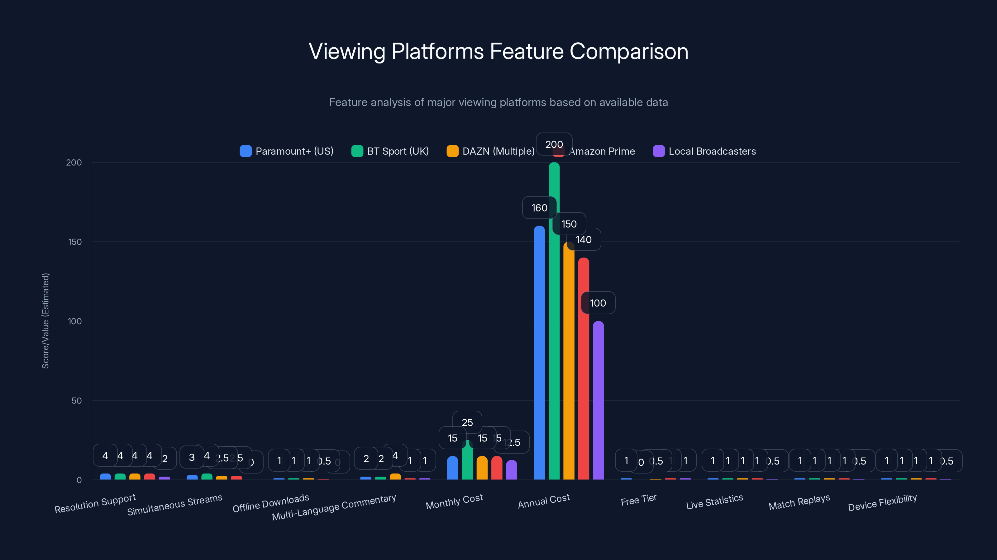 Viewing Platforms Feature Comparison