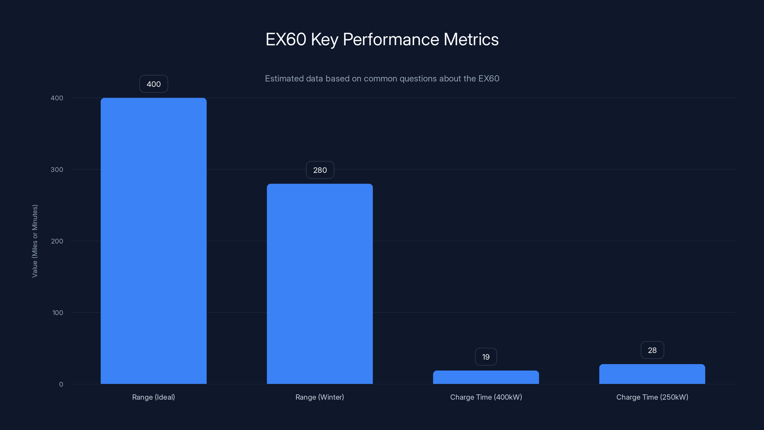 EX60 Key Performance Metrics