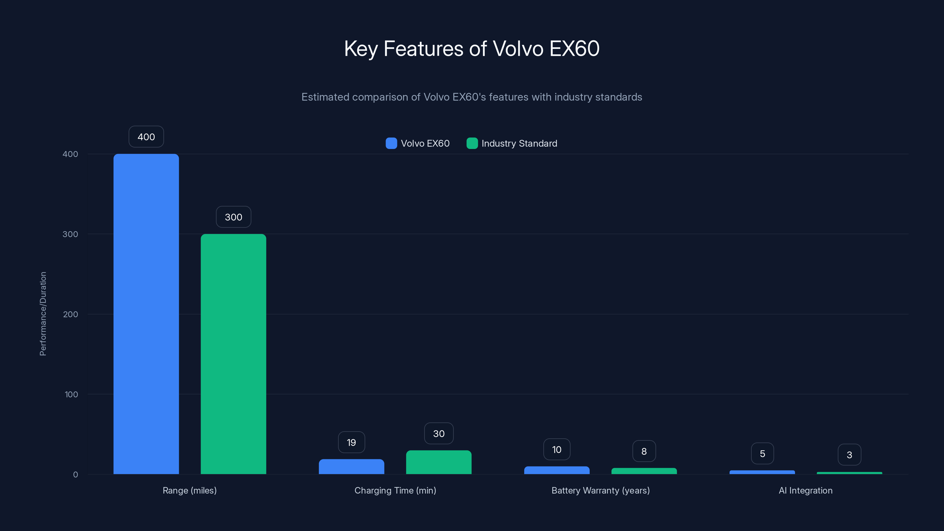 Key Features of Volvo EX60