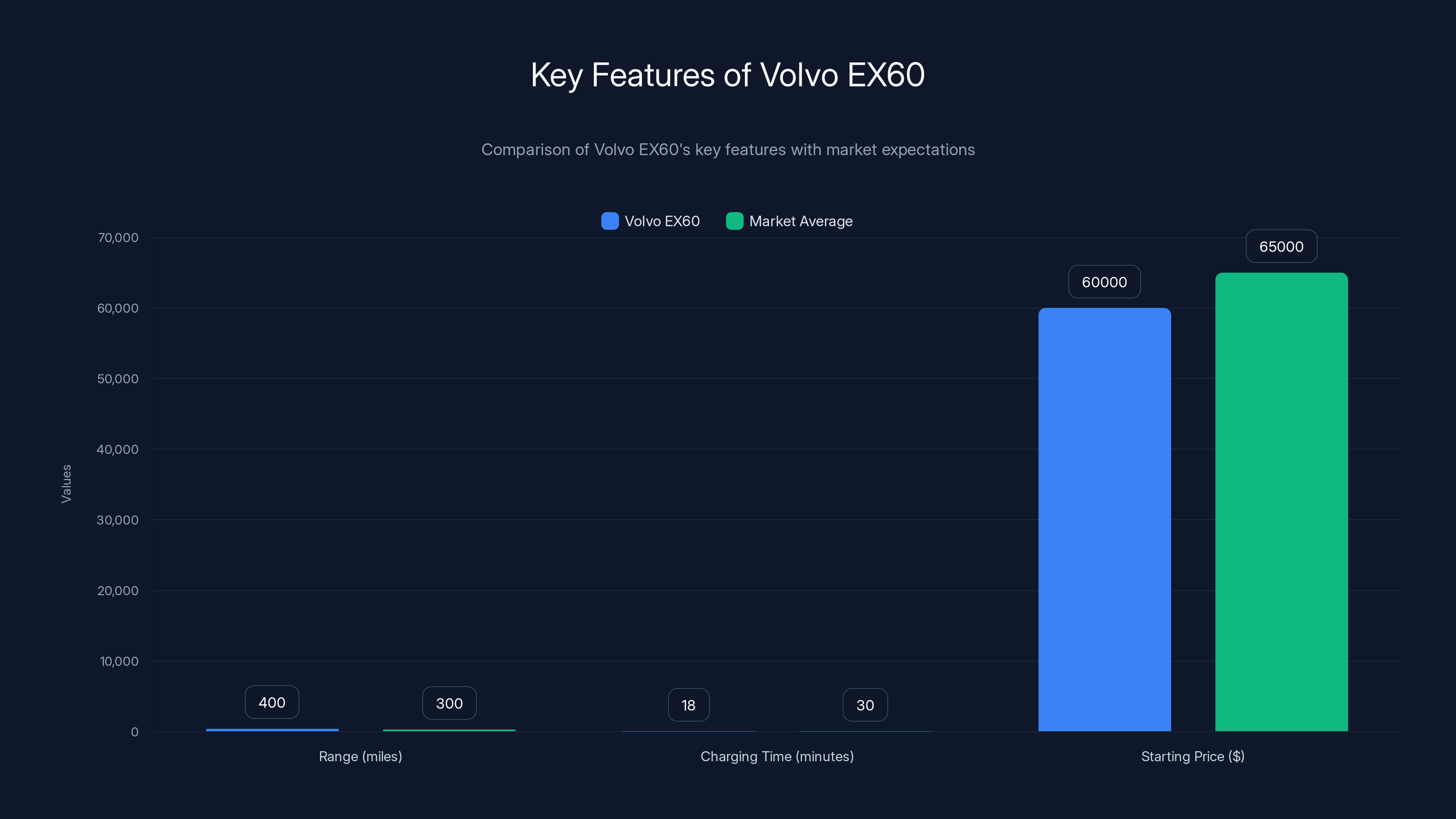 Key Features of Volvo EX60
