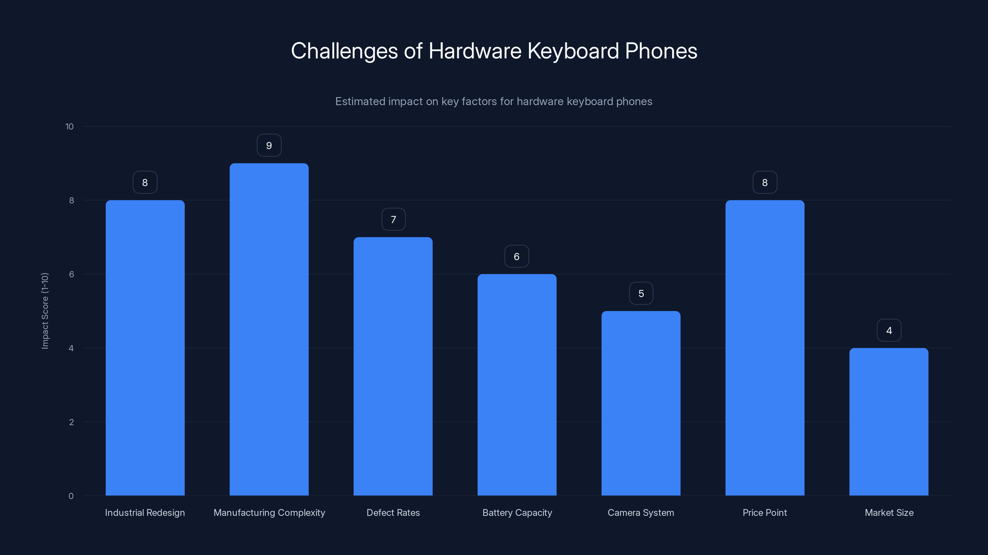 Challenges of Hardware Keyboard Phones