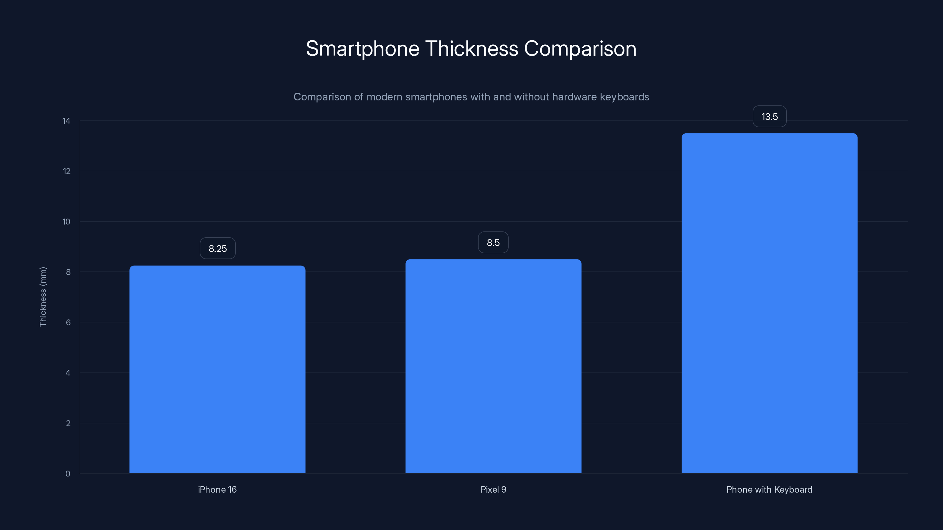 Smartphone Thickness Comparison