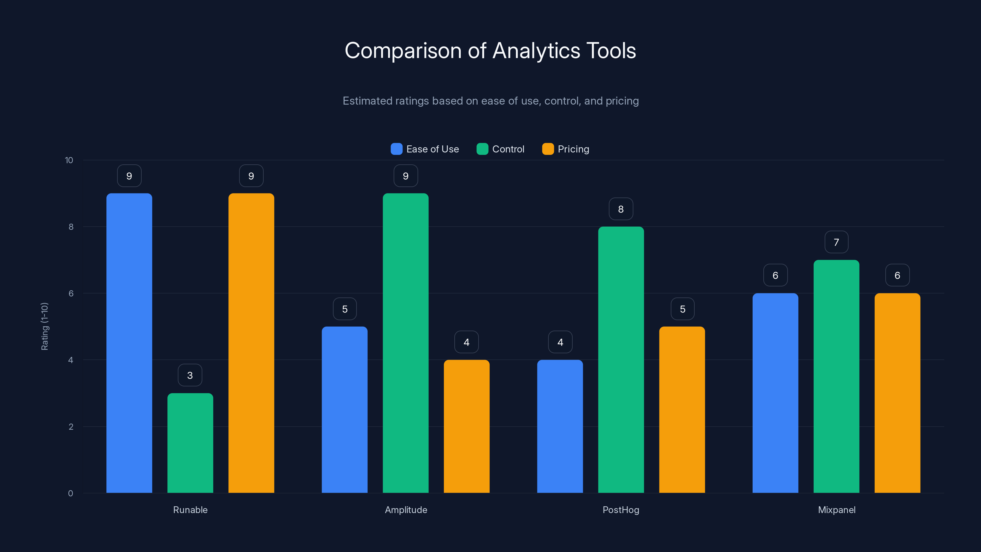 Comparison of Analytics Tools