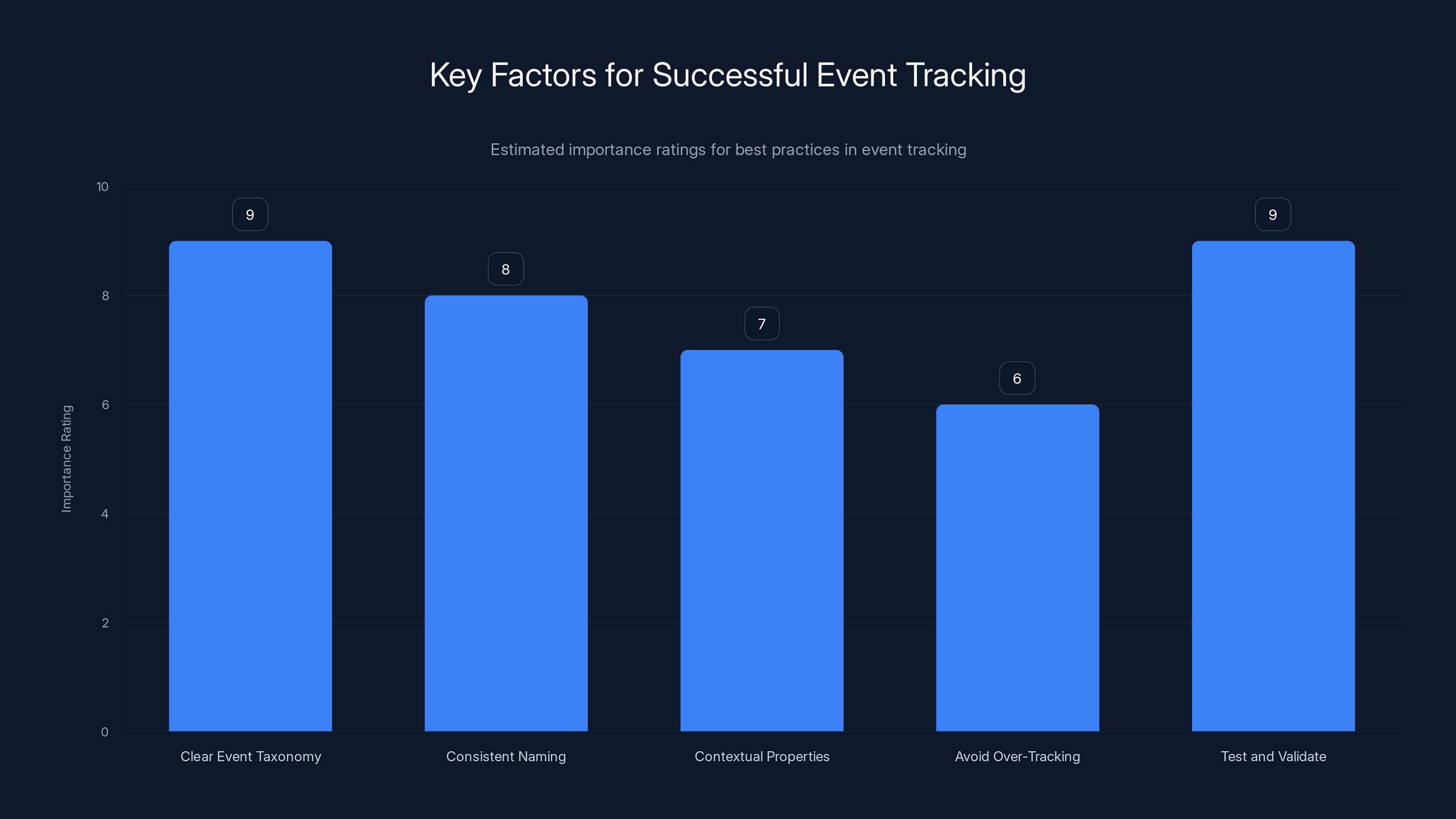 Key Factors for Successful Event Tracking