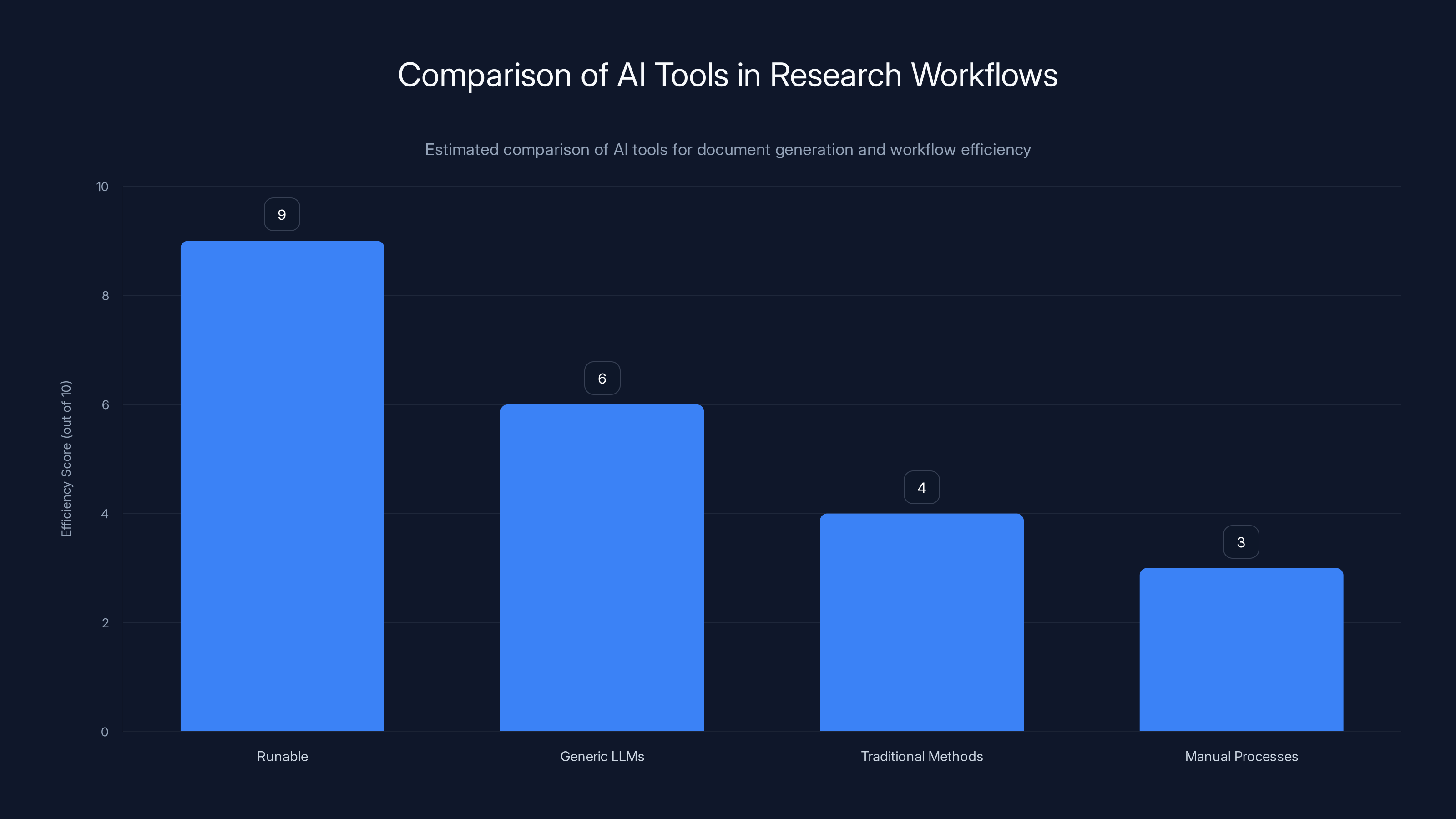 Comparison of AI Tools in Research Workflows