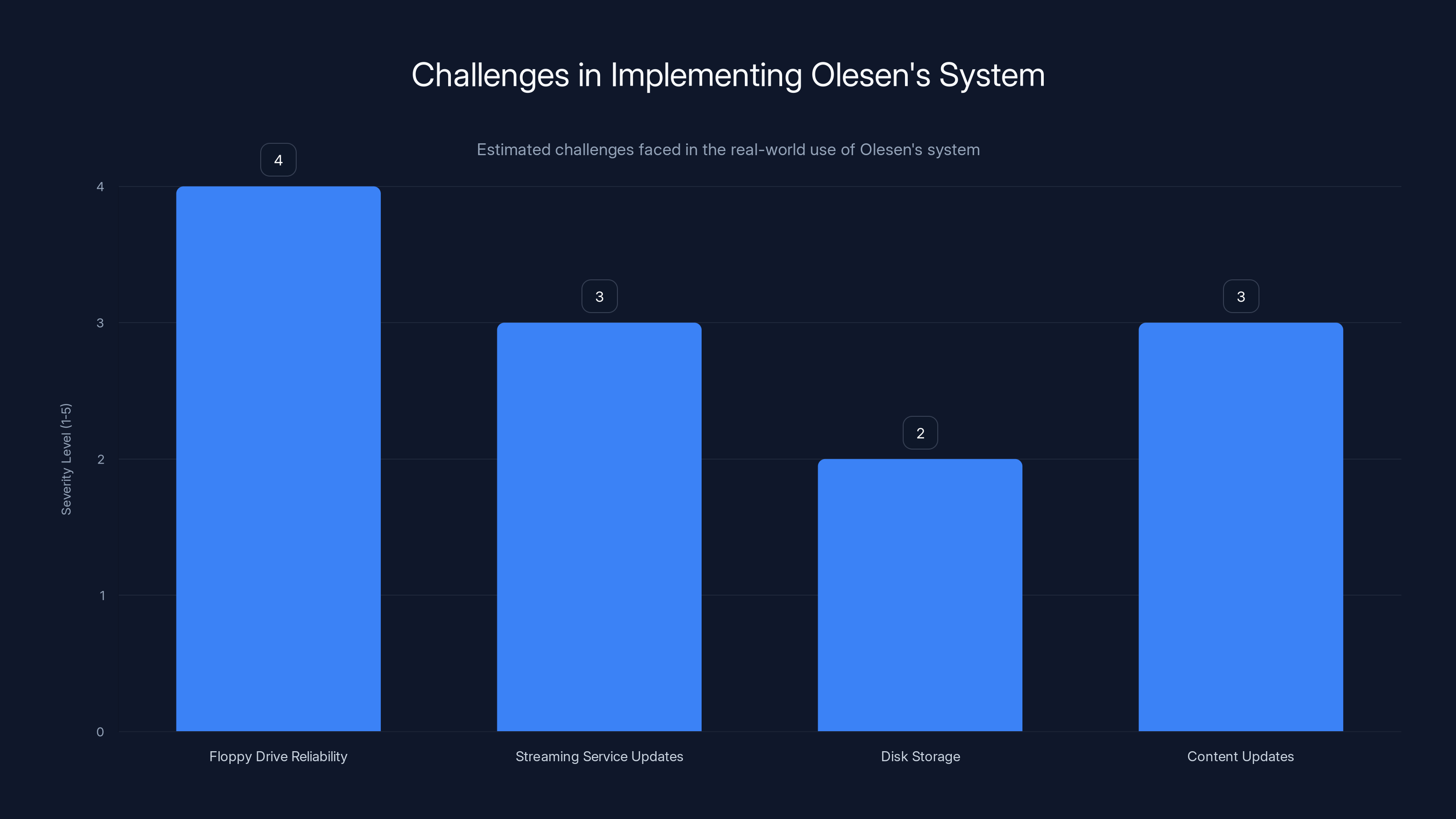 Challenges in Implementing Olesen's System