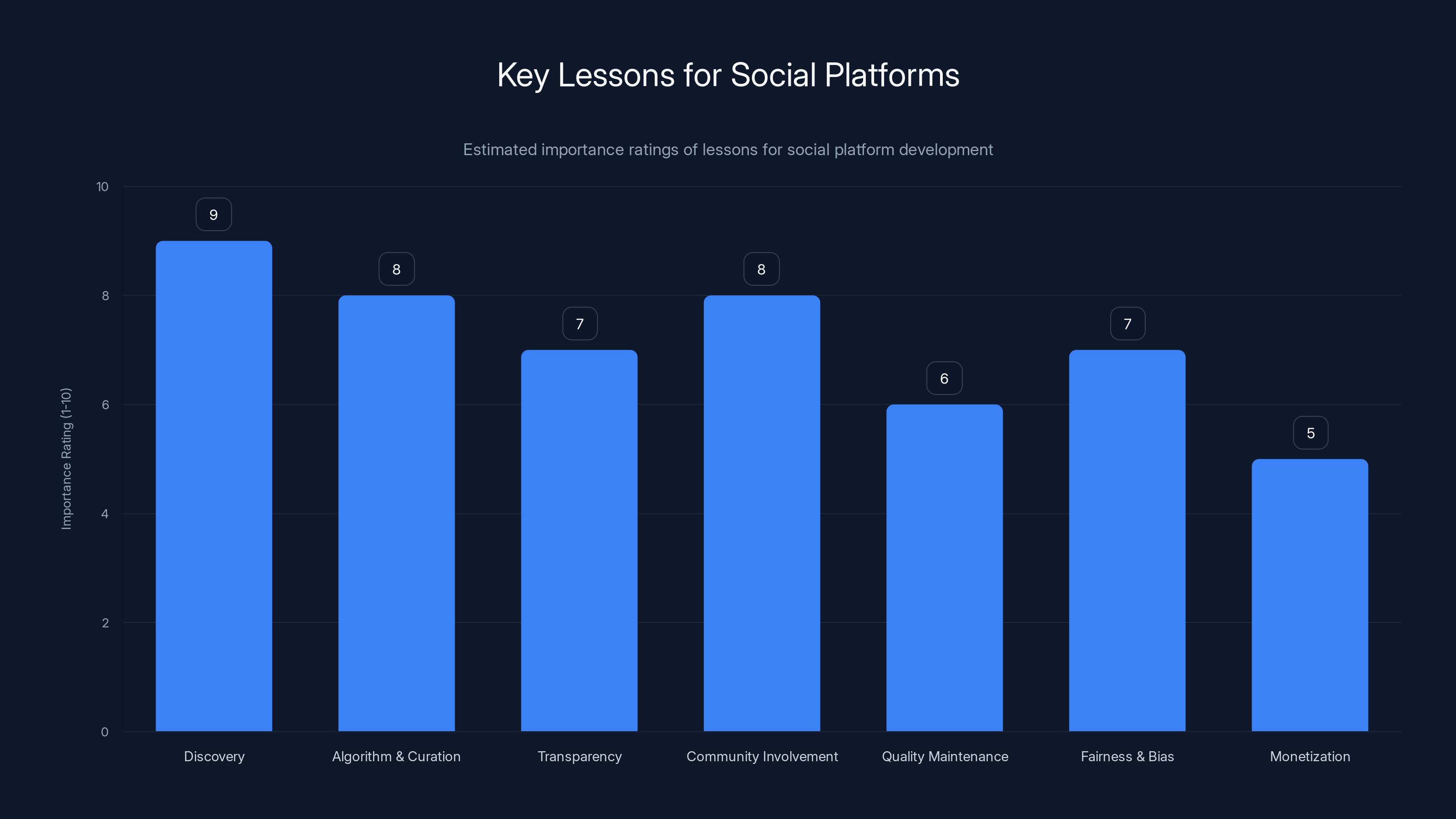 Key Lessons for Social Platforms