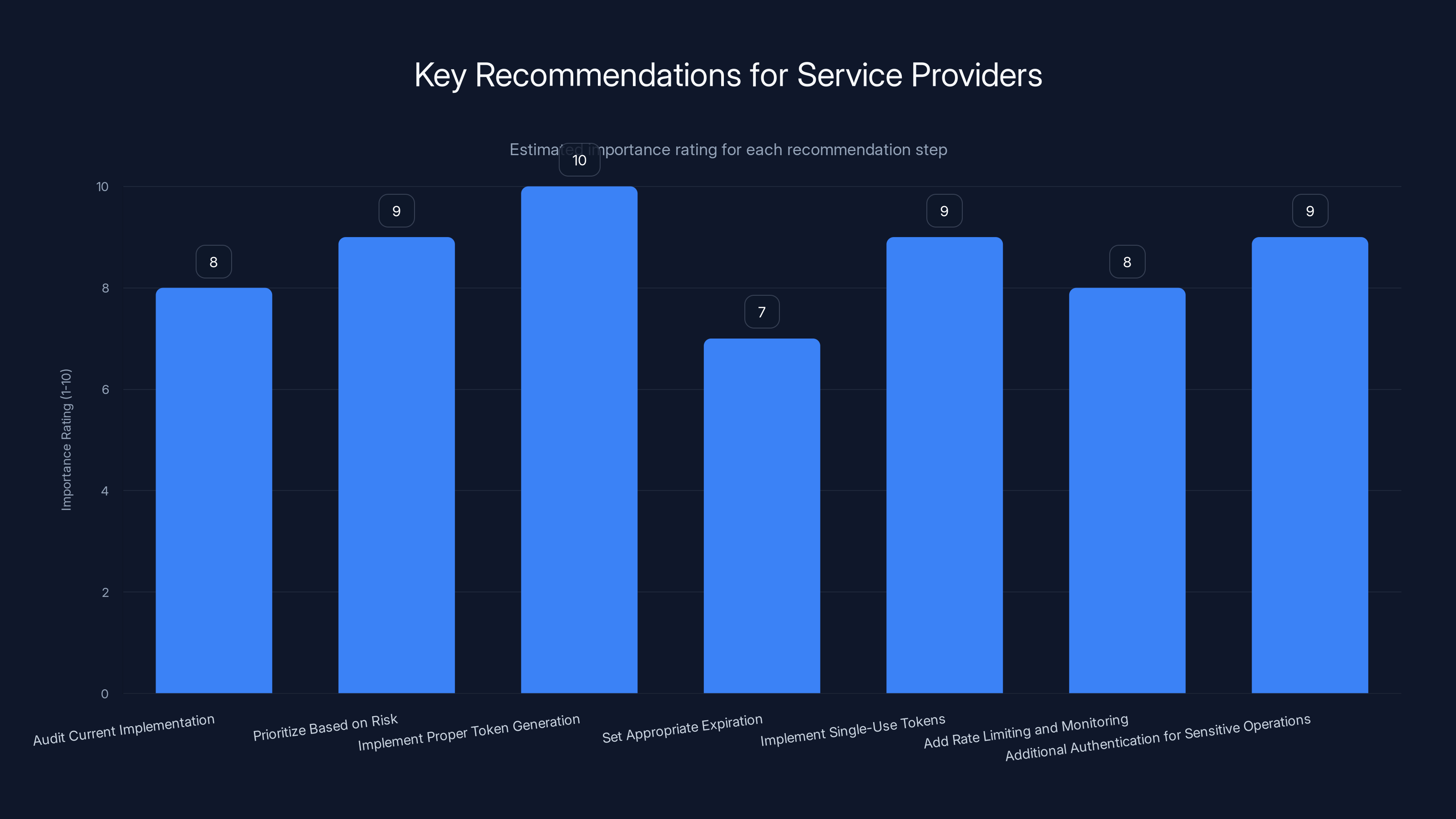 Key Recommendations for Service Providers