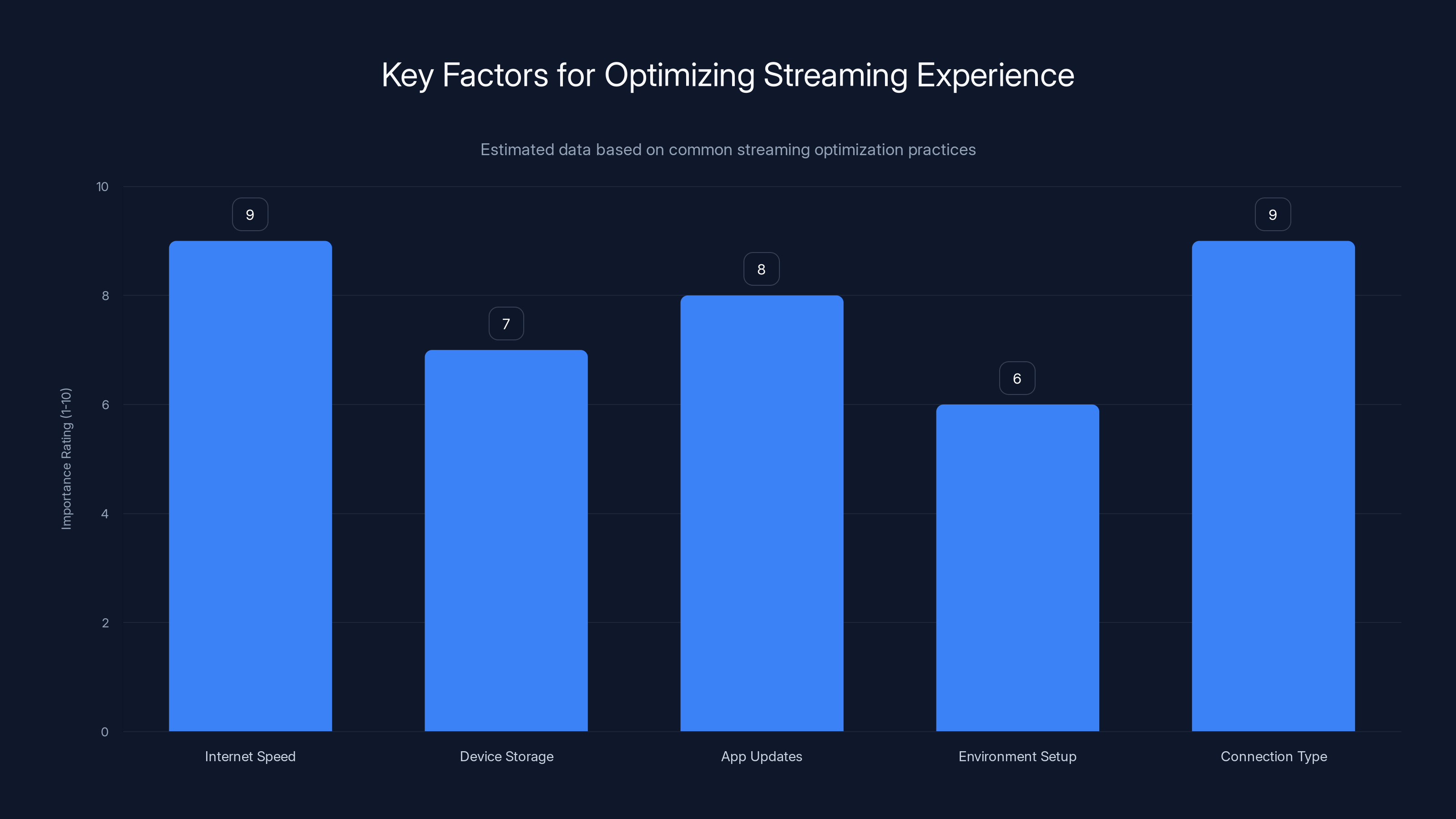 Key Factors for Optimizing Streaming Experience
