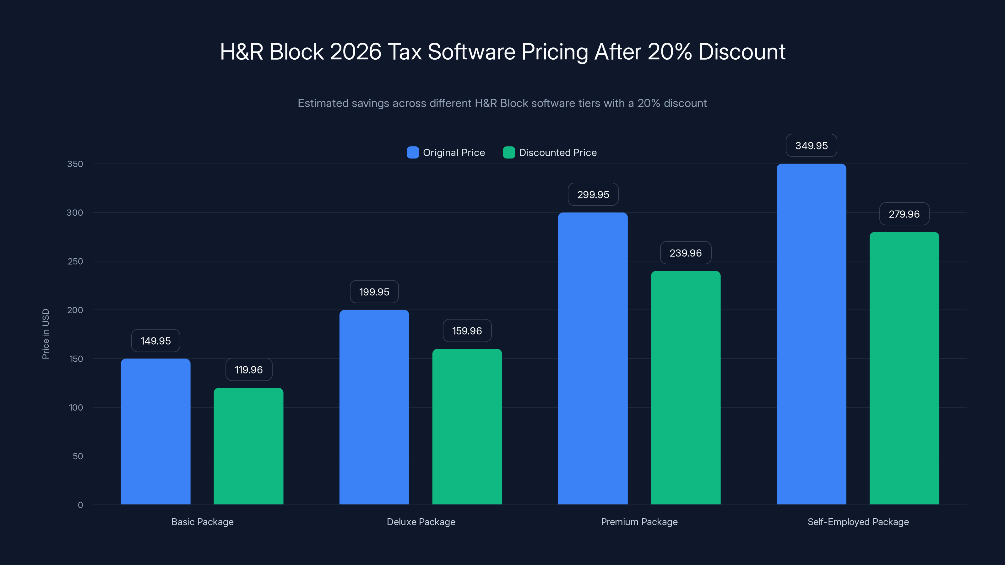 H&R Block 2026 Tax Software Pricing After 20% Discount