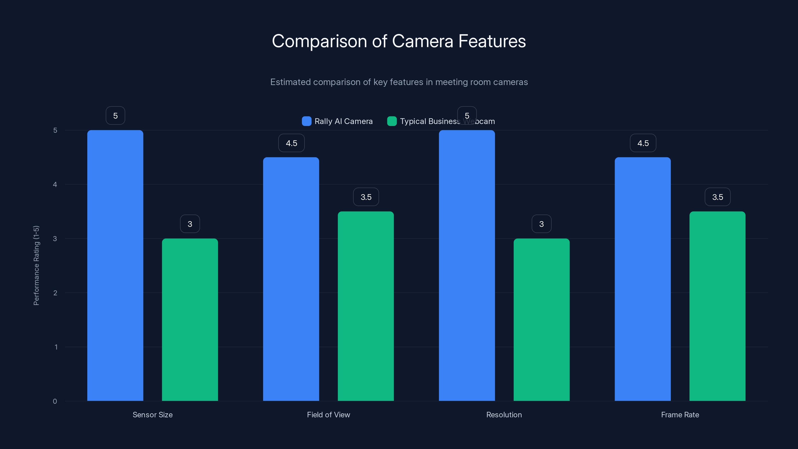 Comparison of Camera Features