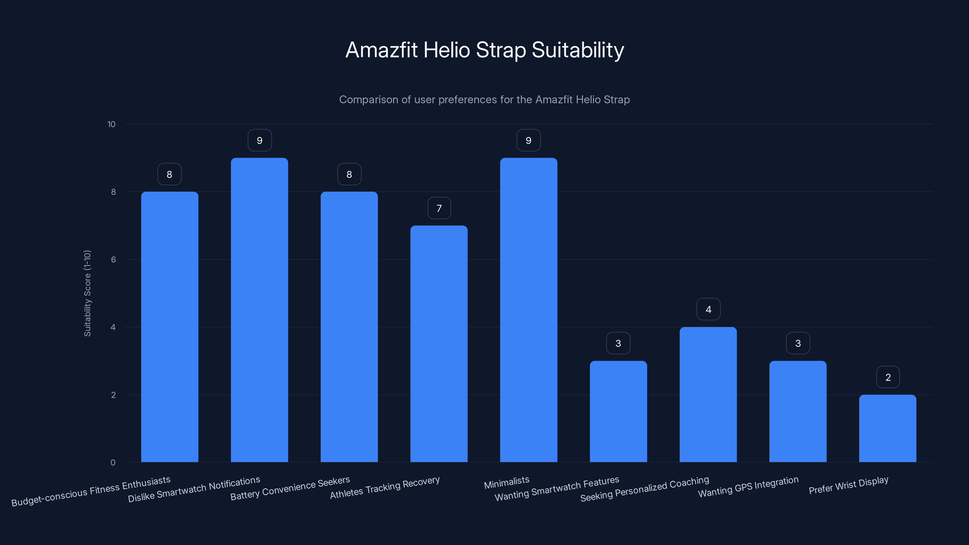 Amazfit Helio Strap Suitability