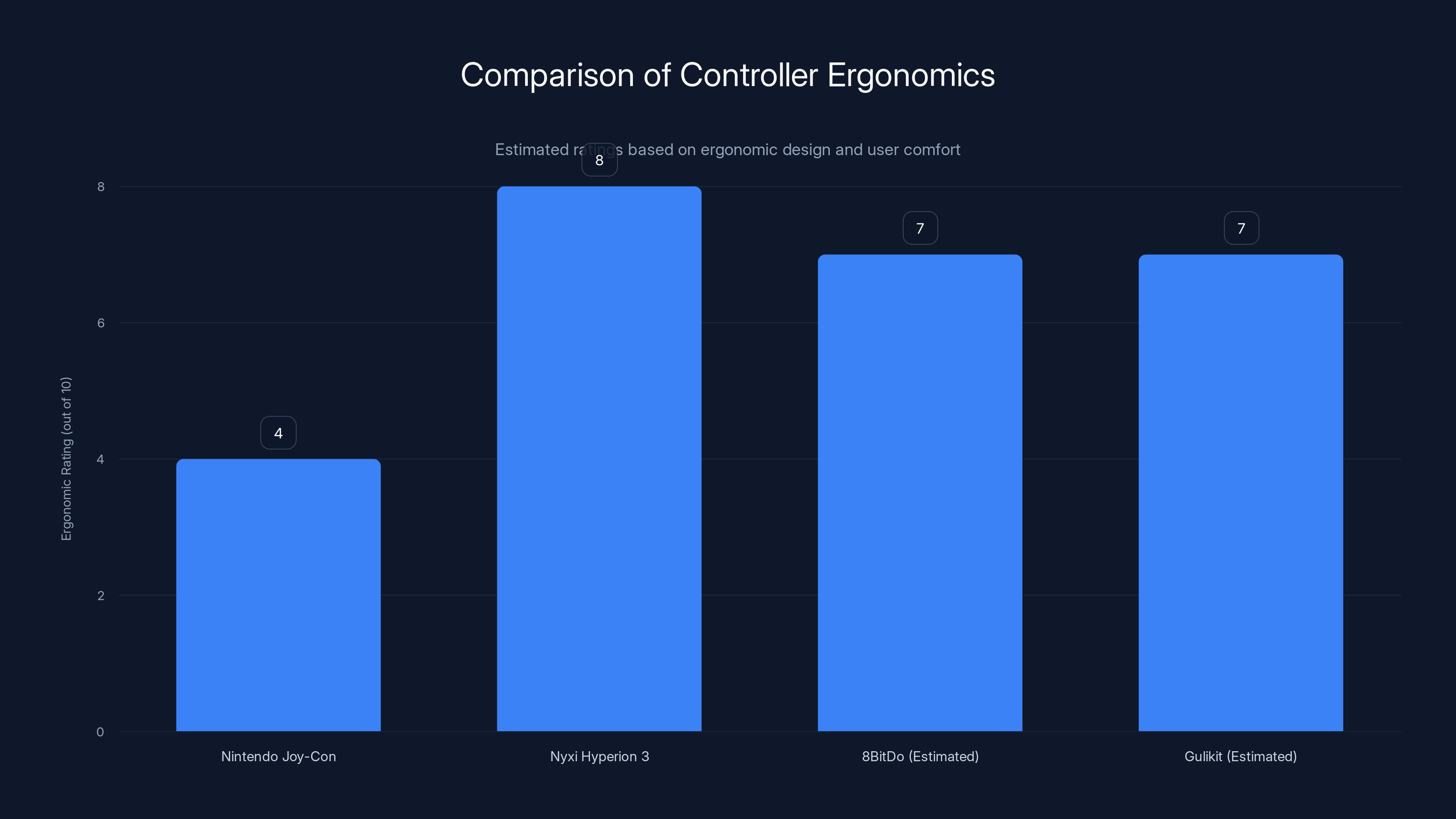 Comparison of Controller Ergonomics