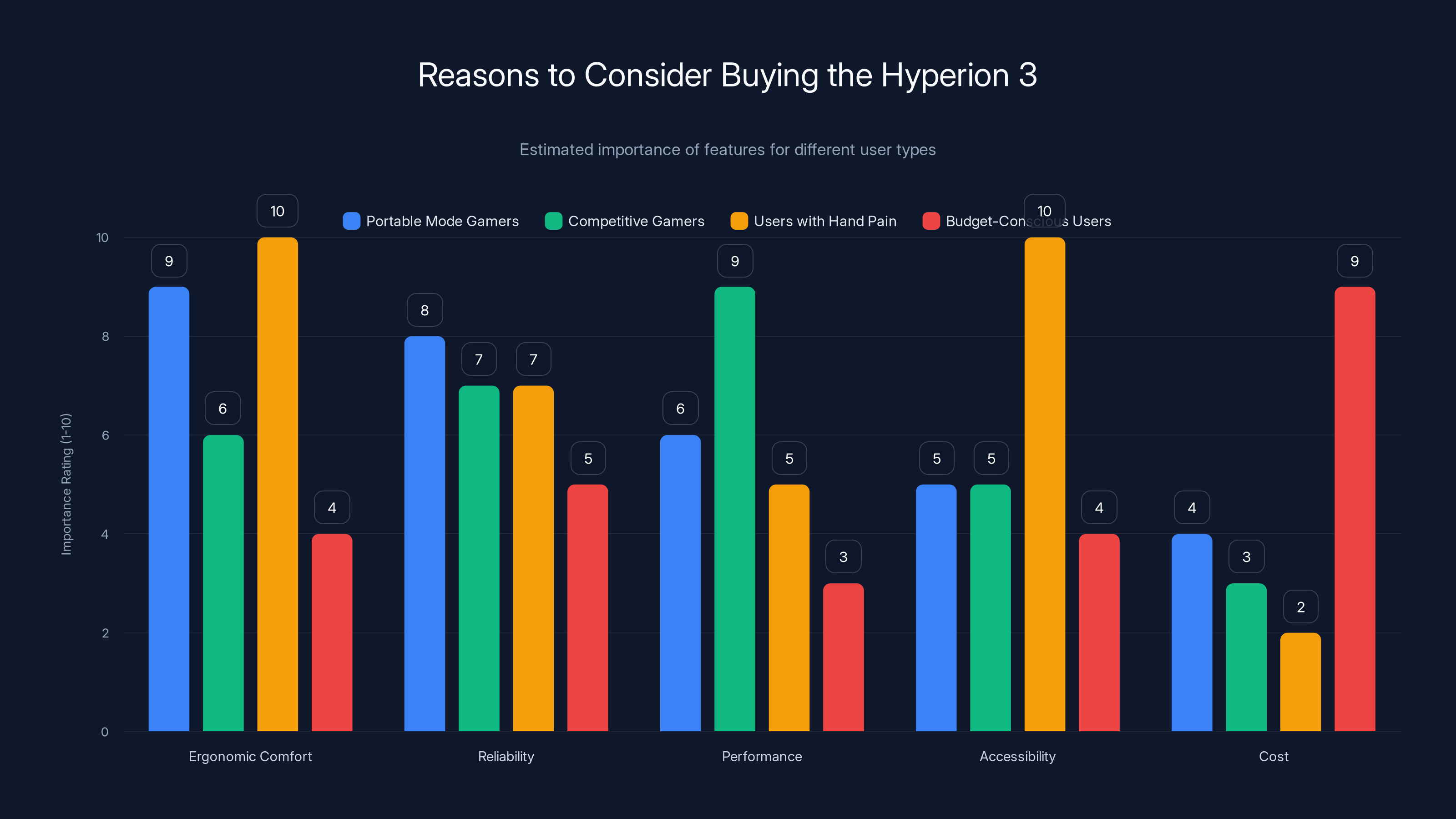Reasons to Consider Buying the Hyperion 3