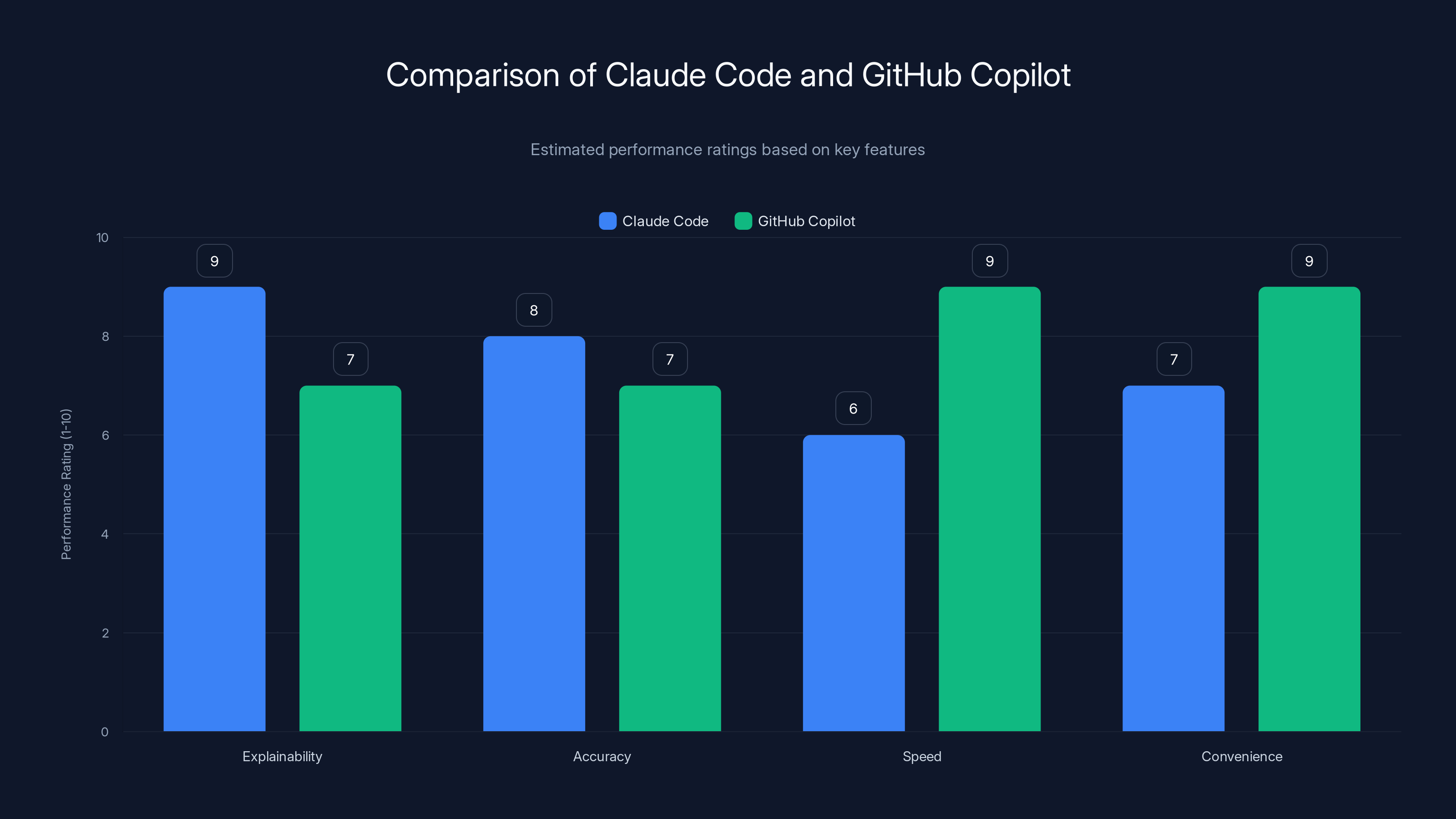 Comparison of Claude Code and GitHub Copilot