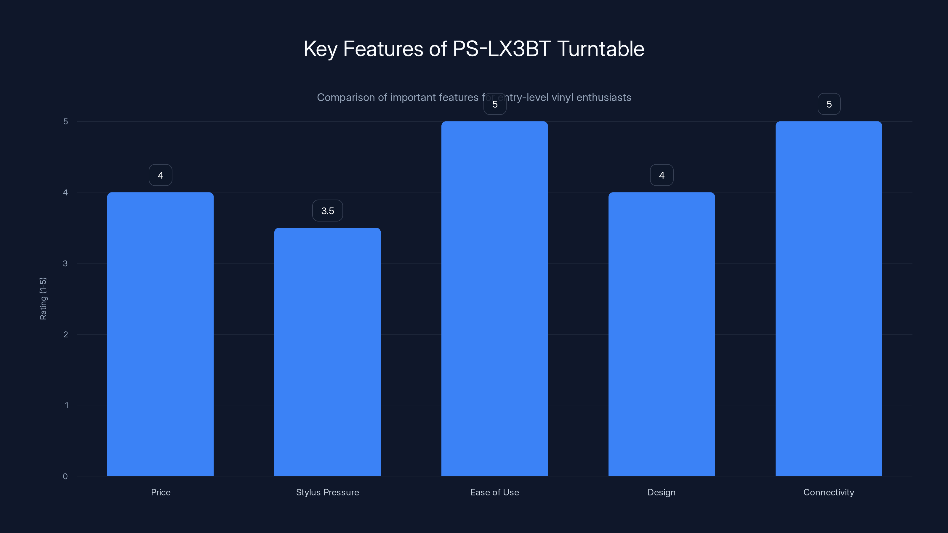 Key Features of PS-LX3BT Turntable