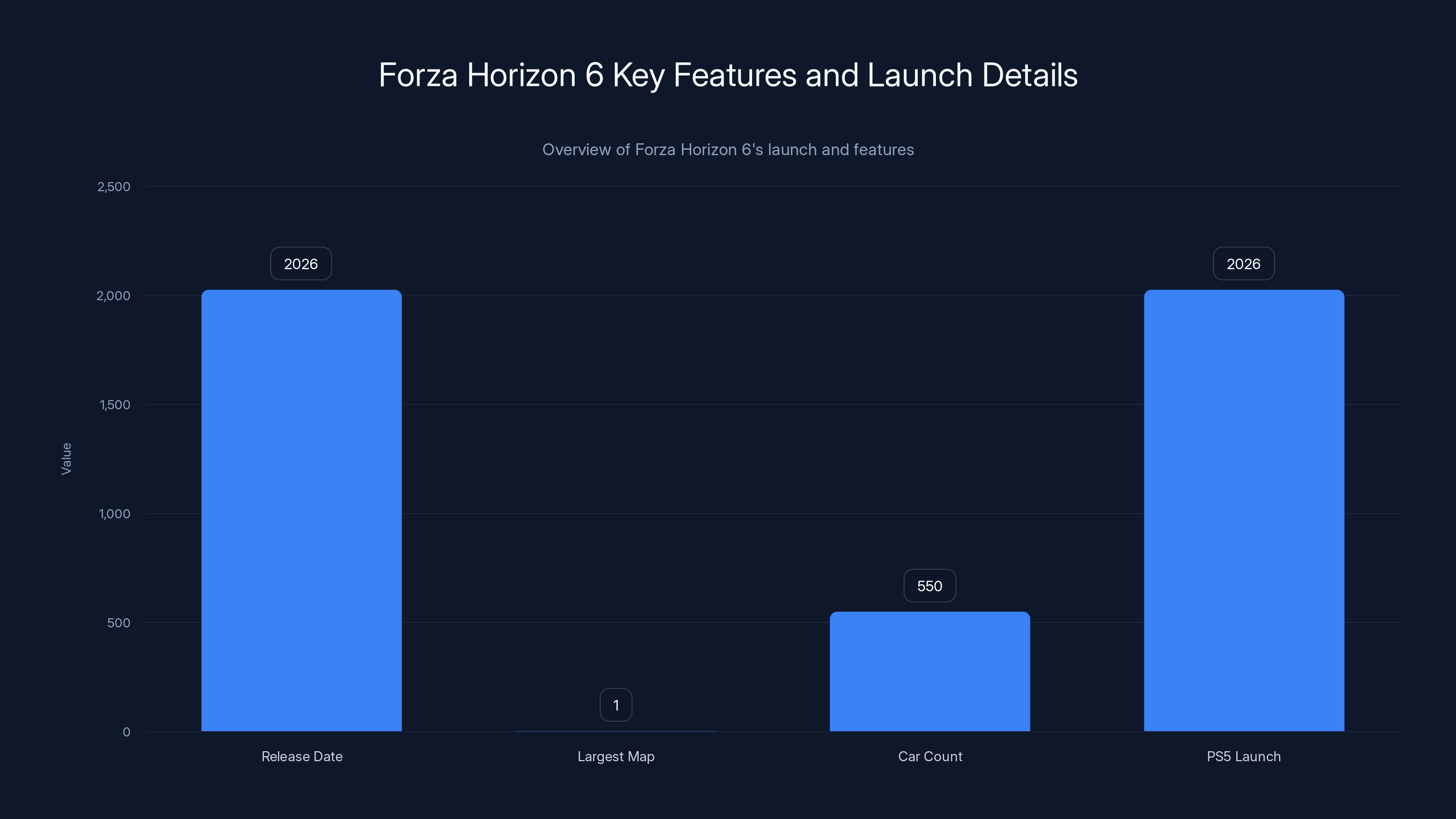 Forza Horizon 6 Key Features and Launch Details